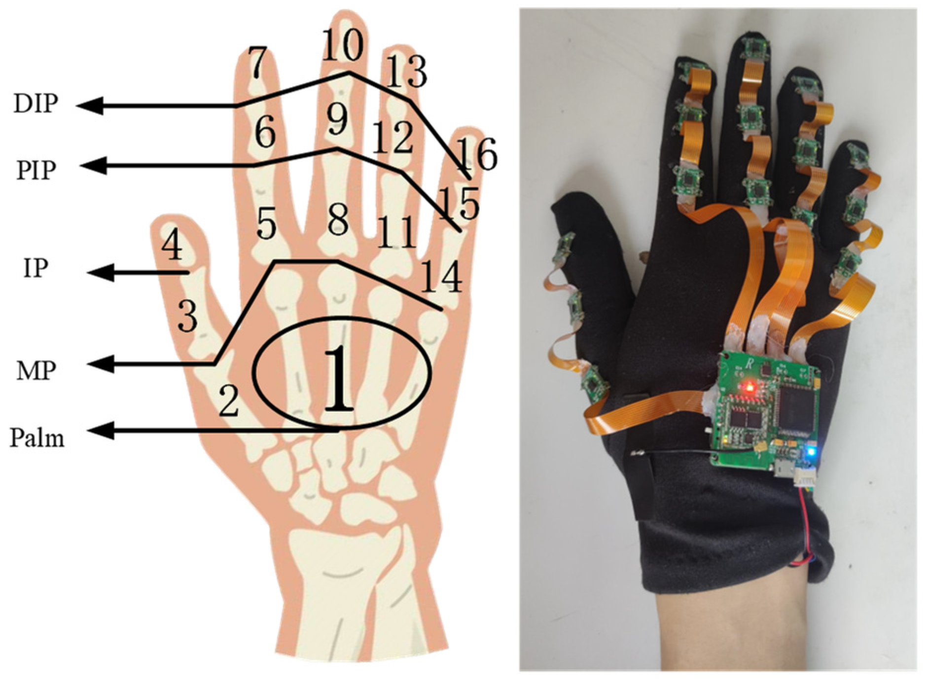 Sensors 23 06693 g003