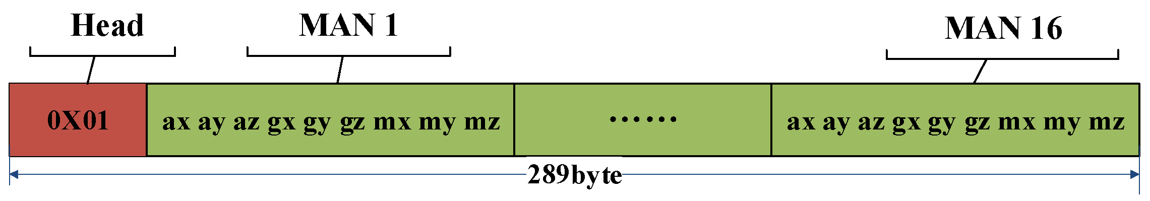 Sensors 23 06693 g004