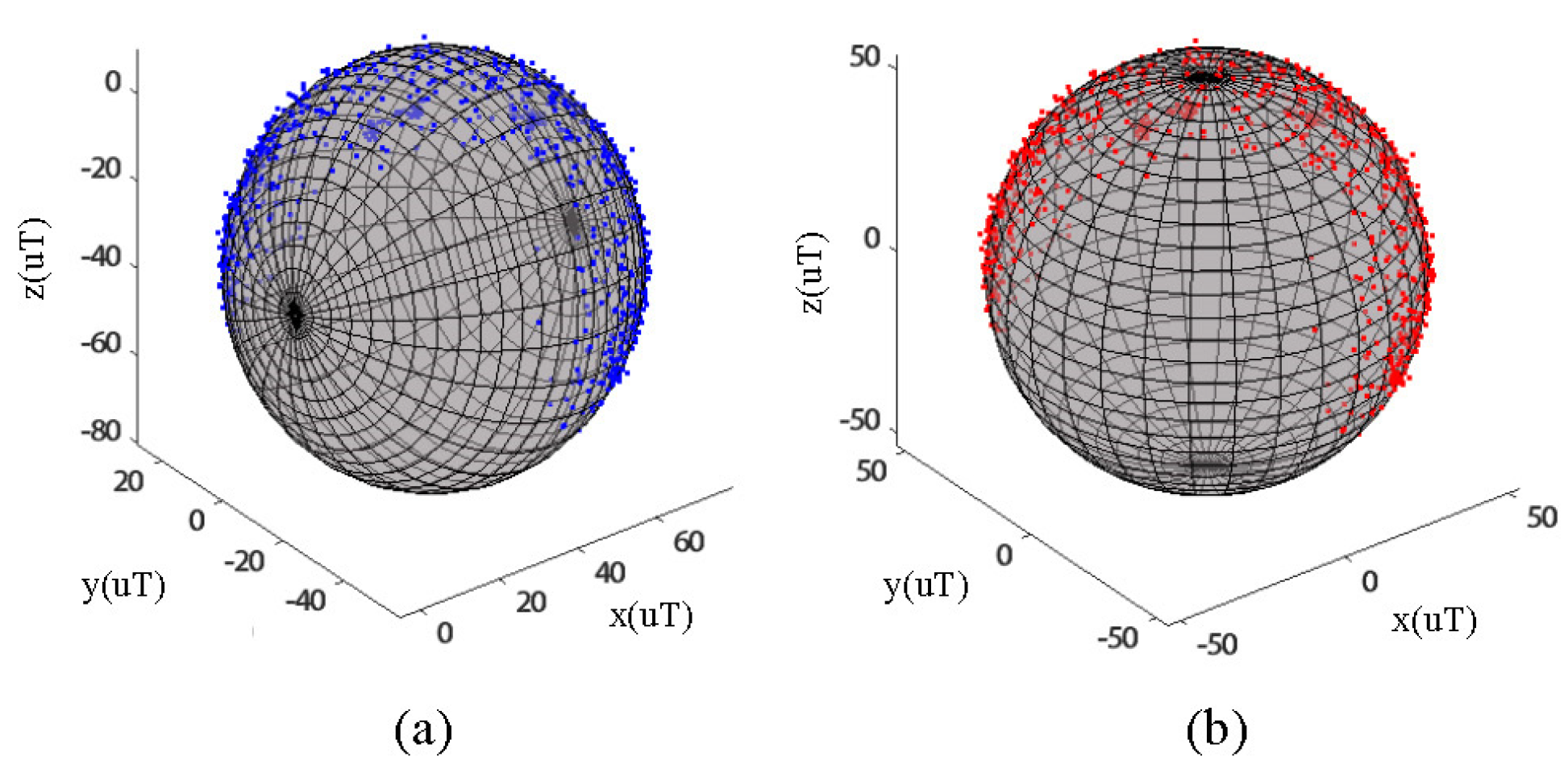 Sensors 23 06693 g005