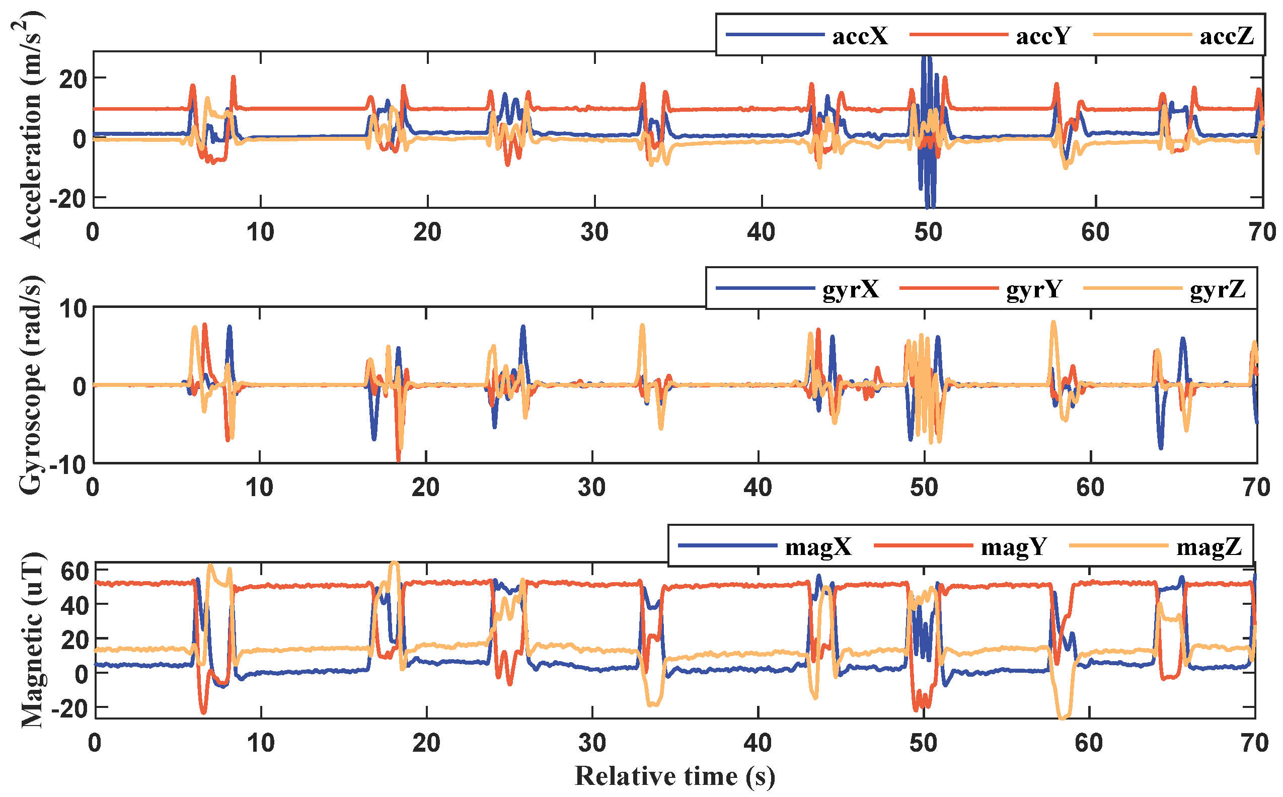 Sensors 23 06693 g006