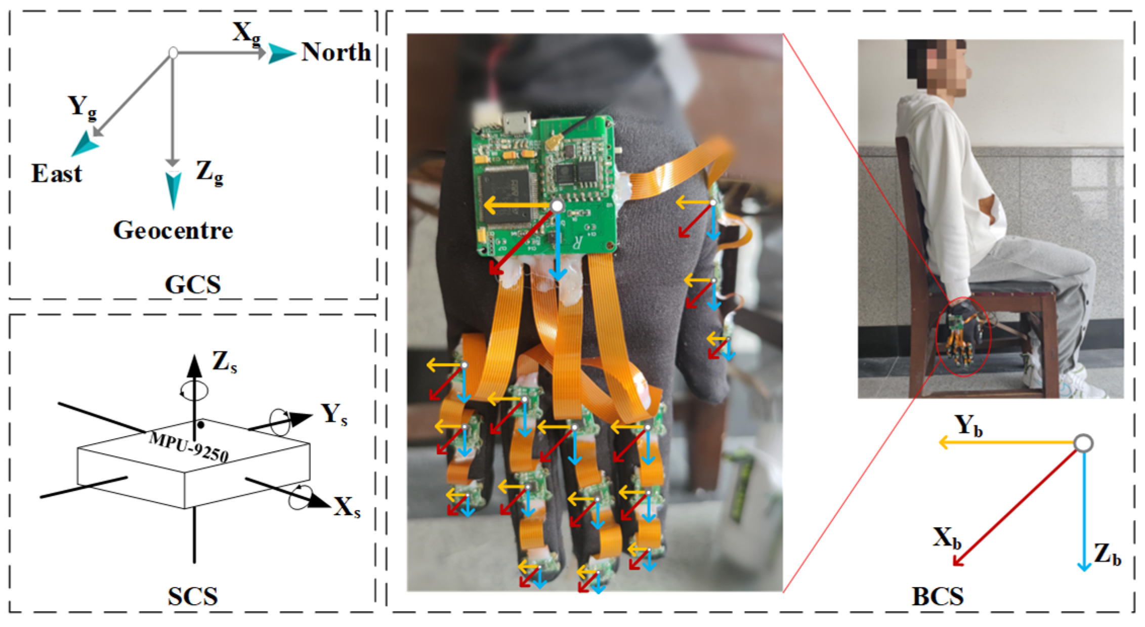 Sensors 23 06693 g007