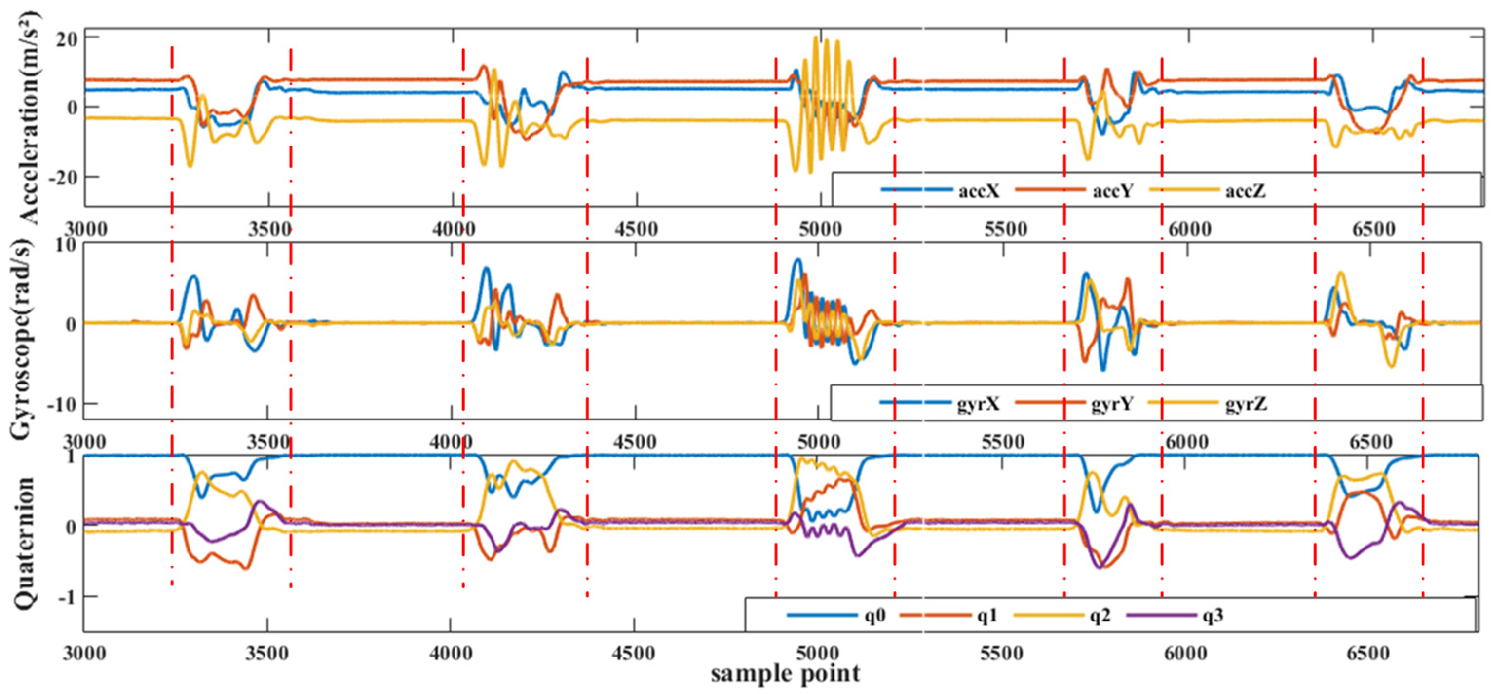 Sensors 23 06693 g010