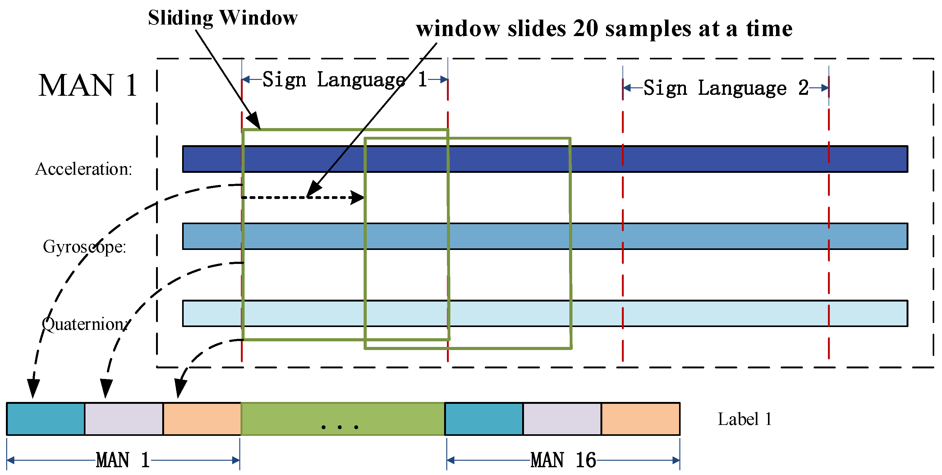 Sensors 23 06693 g011