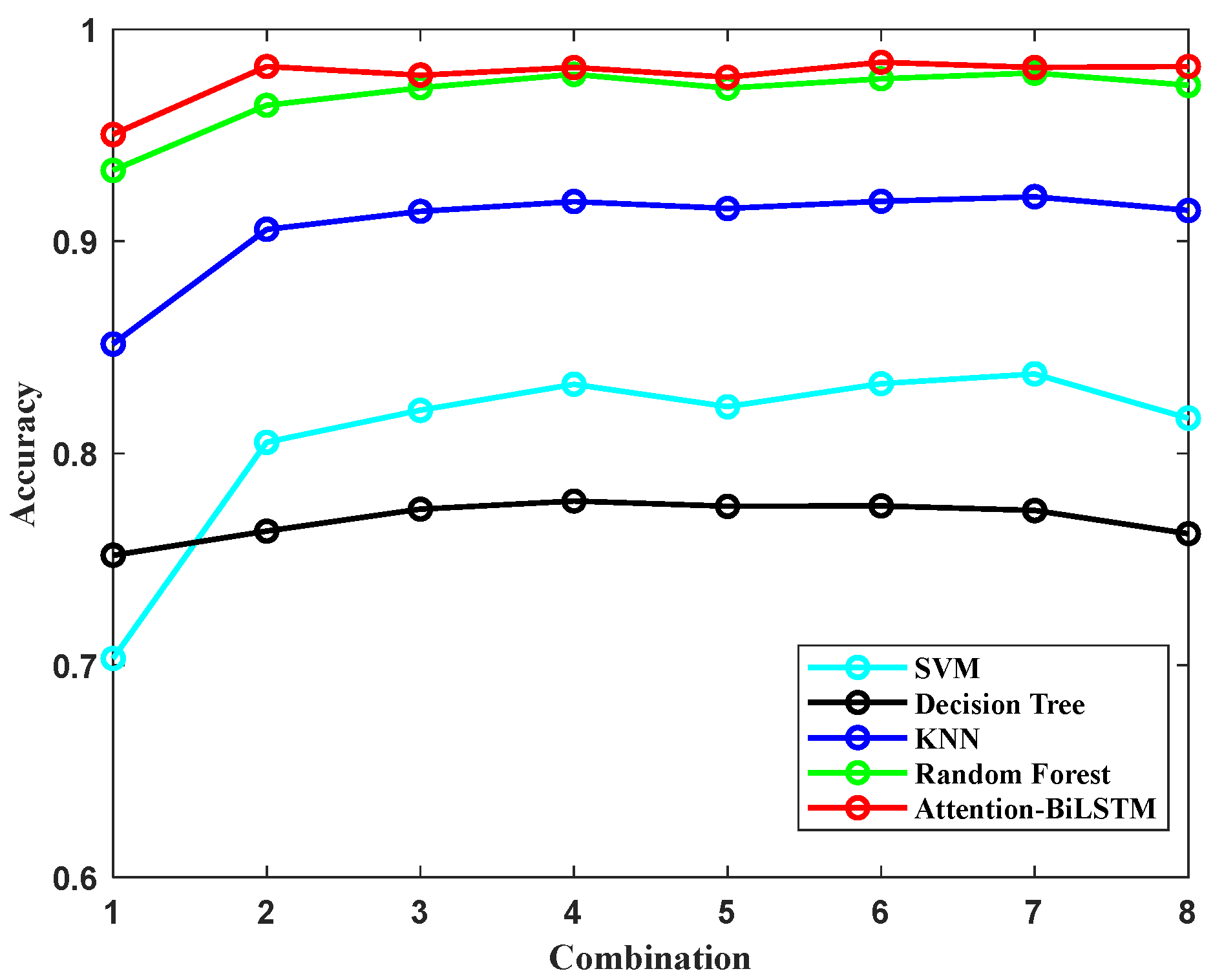 Sensors 23 06693 g014