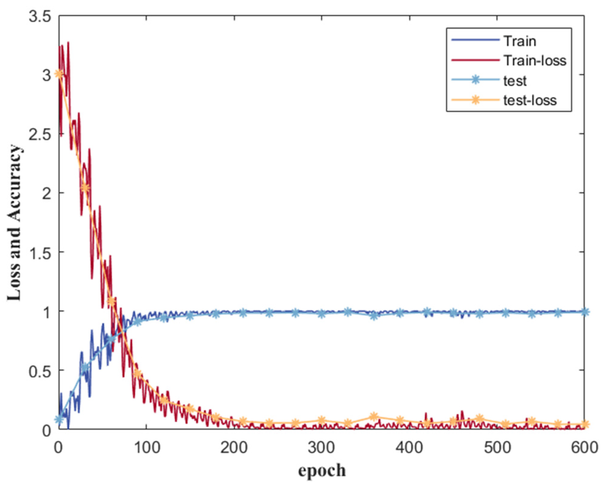Sensors 23 06693 g015