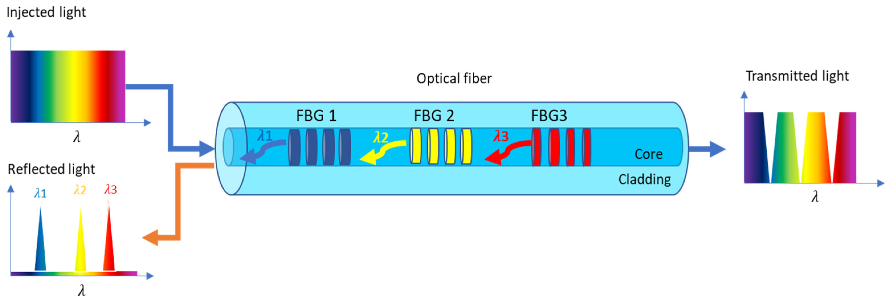 Sensors 23 06695 g003 Sensors 23 06695 g003