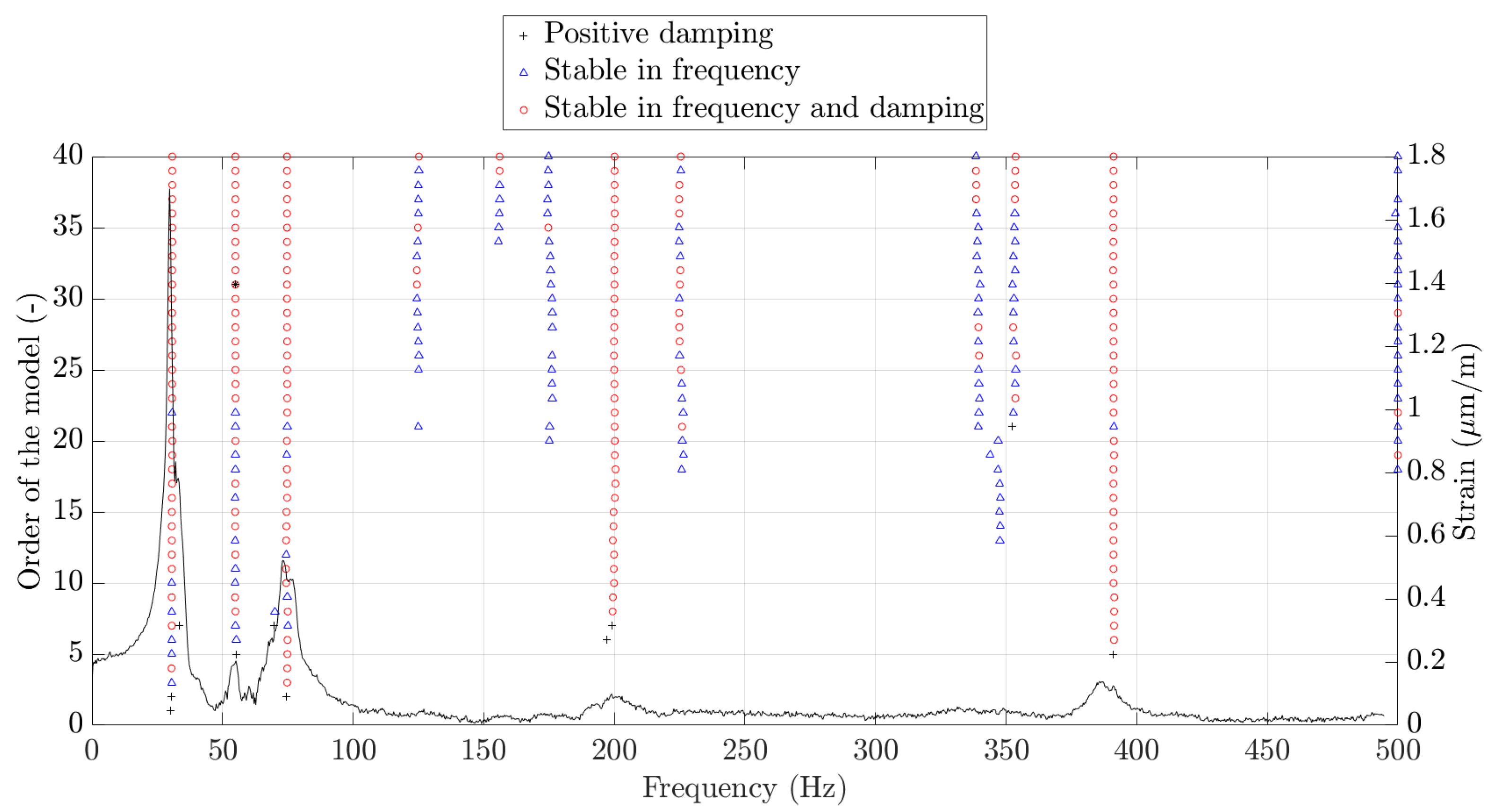 Sensors 23 06695 g010 Sensors 23 06695 g010