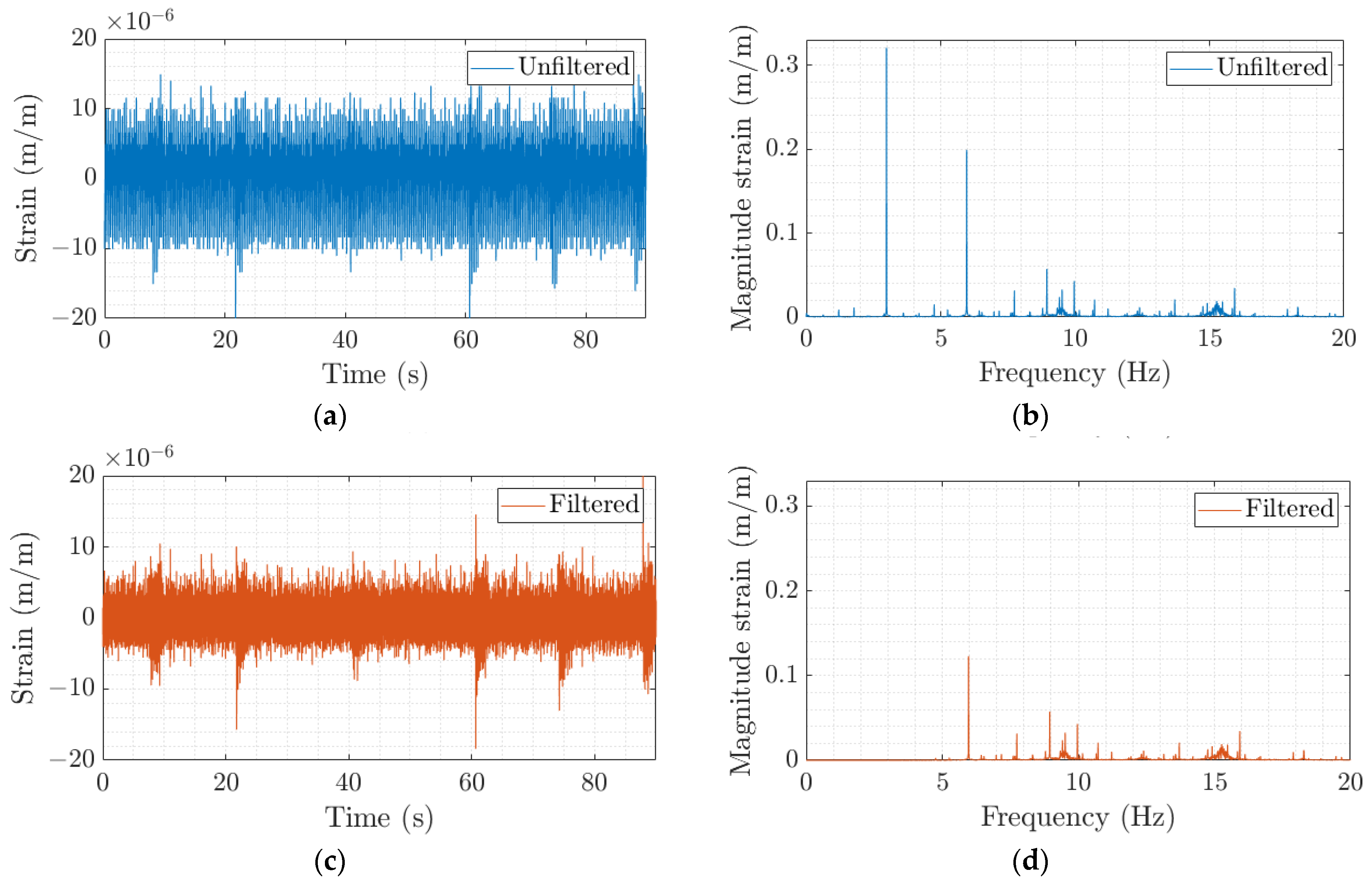 Sensors 23 06695 g014 Sensors 23 06695 g014