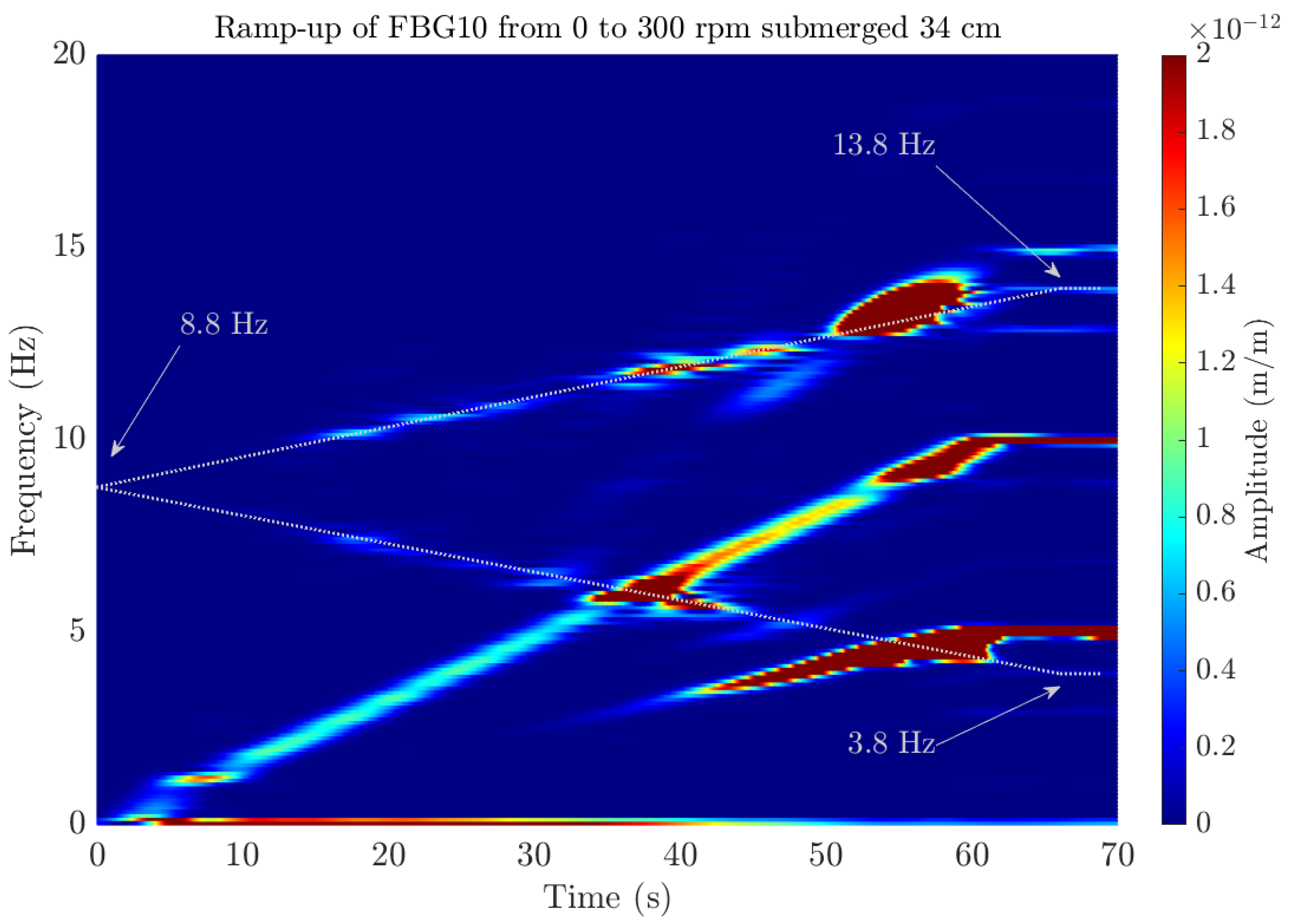 Sensors 23 06695 g016 Sensors 23 06695 g016