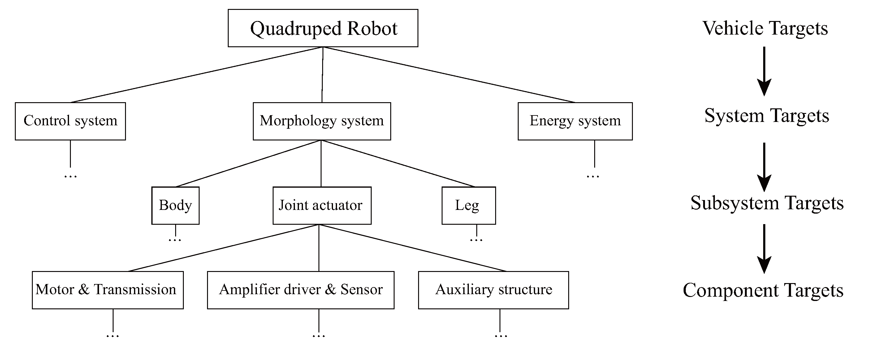 Sensors 23 06696 g003
