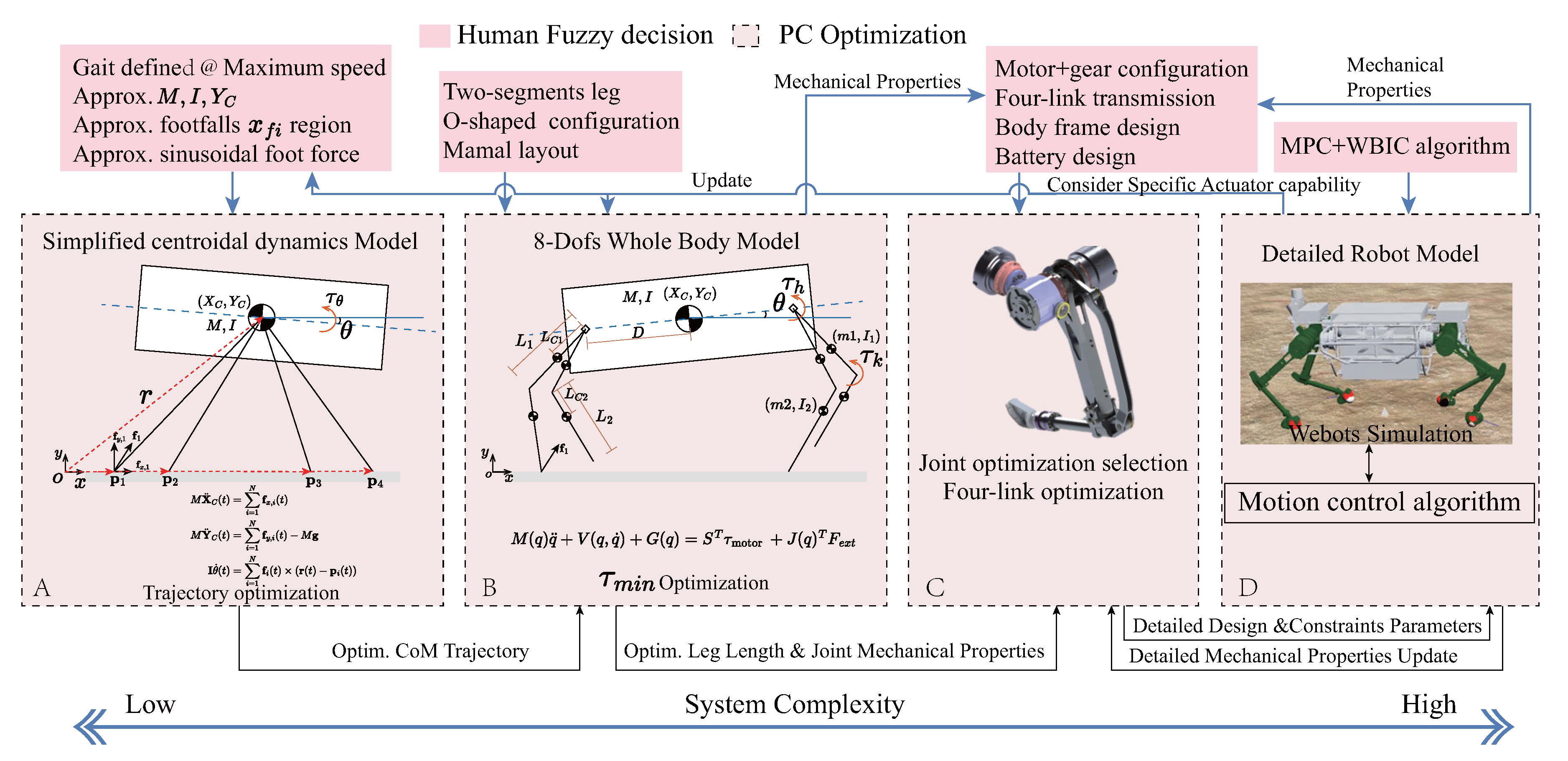 Sensors 23 06696 g004