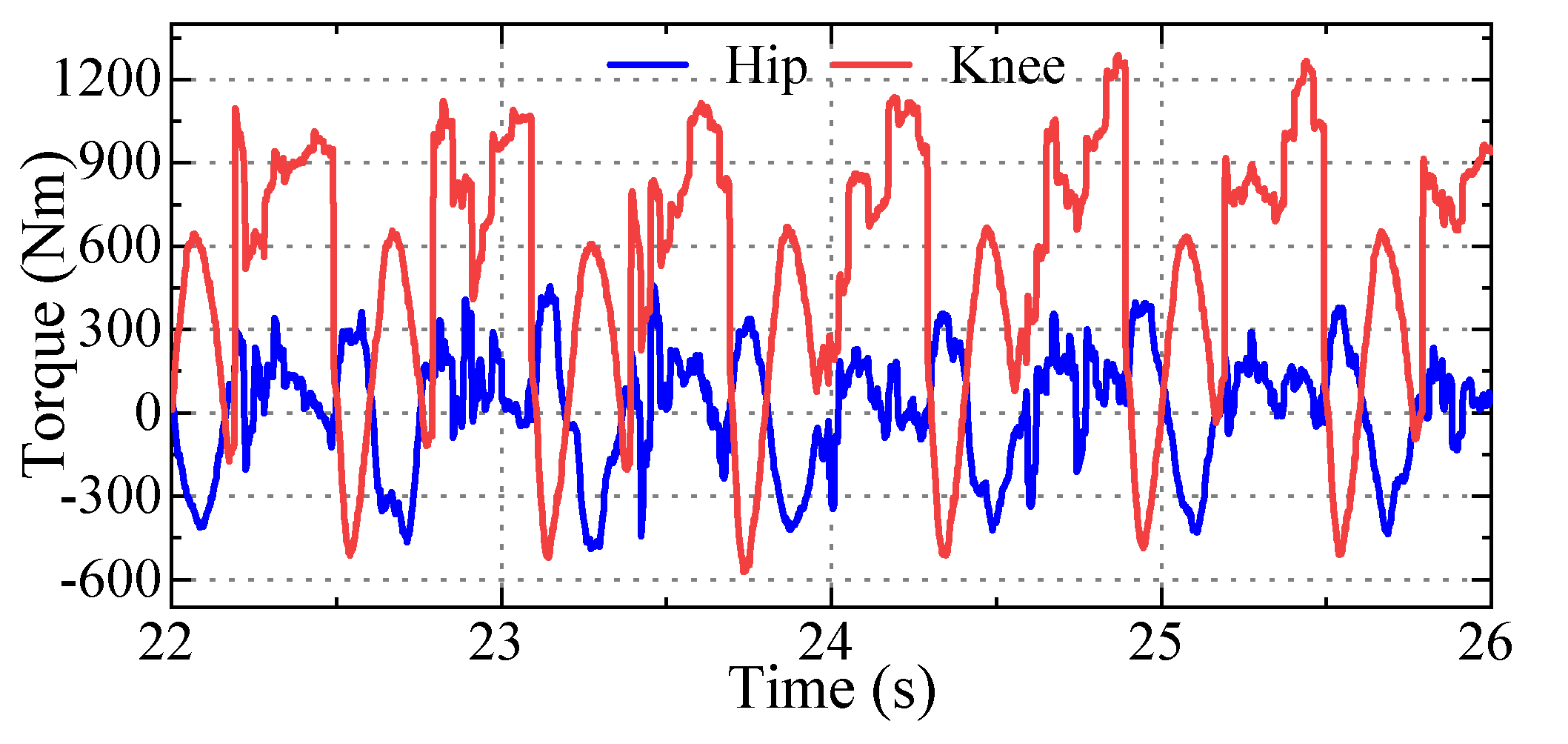 Sensors 23 06696 g011