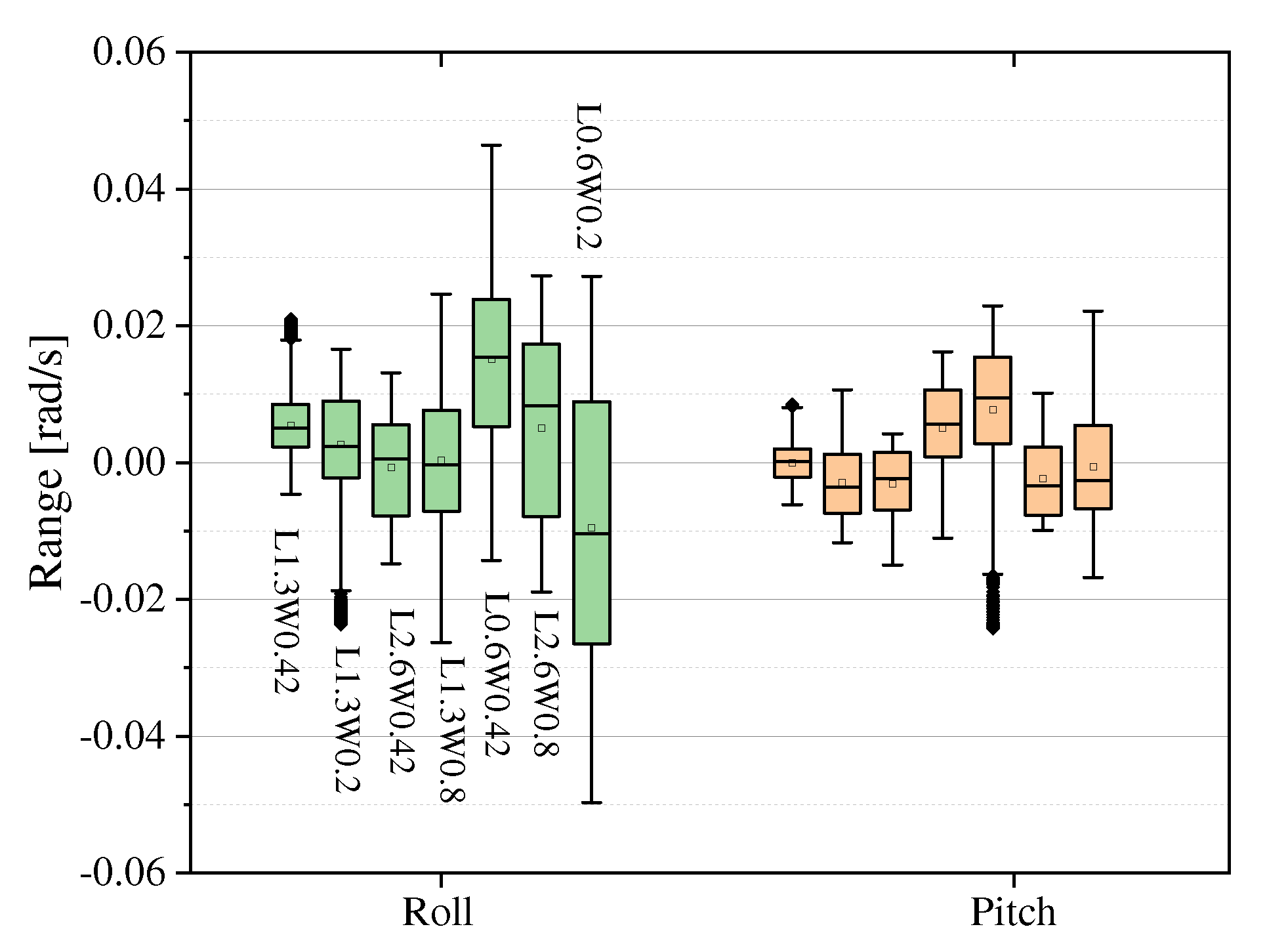 Sensors 23 06696 g014