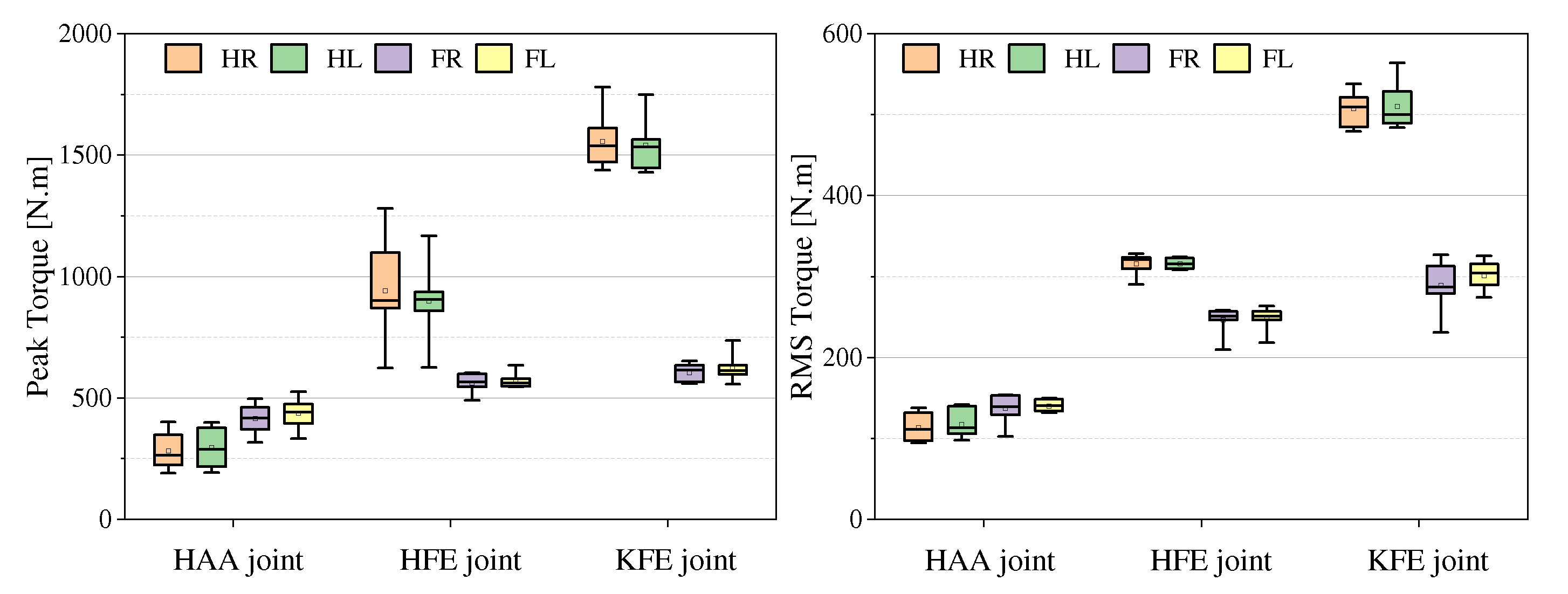 Sensors 23 06696 g015