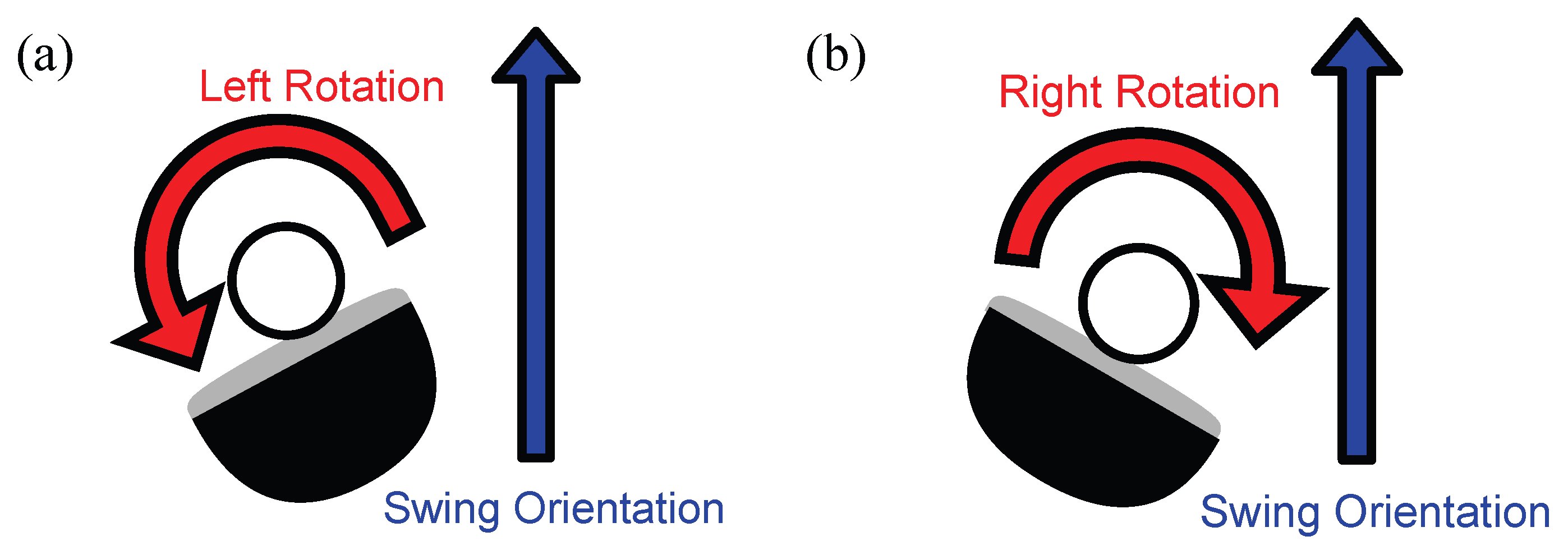 Sensors Free FullText Biomechanical Analysis of Golf Swing Motion