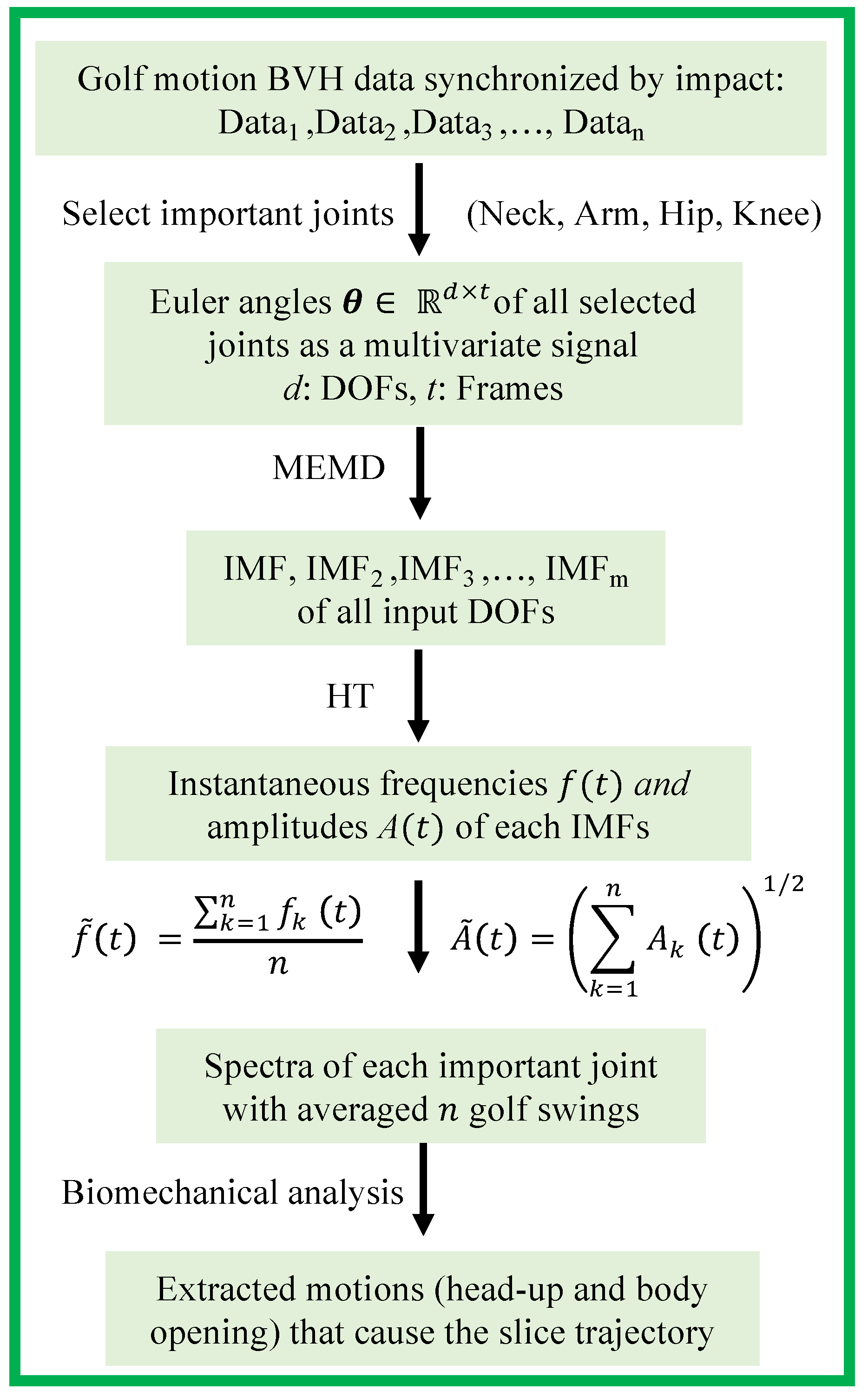 Sensors 23 06698 g004
