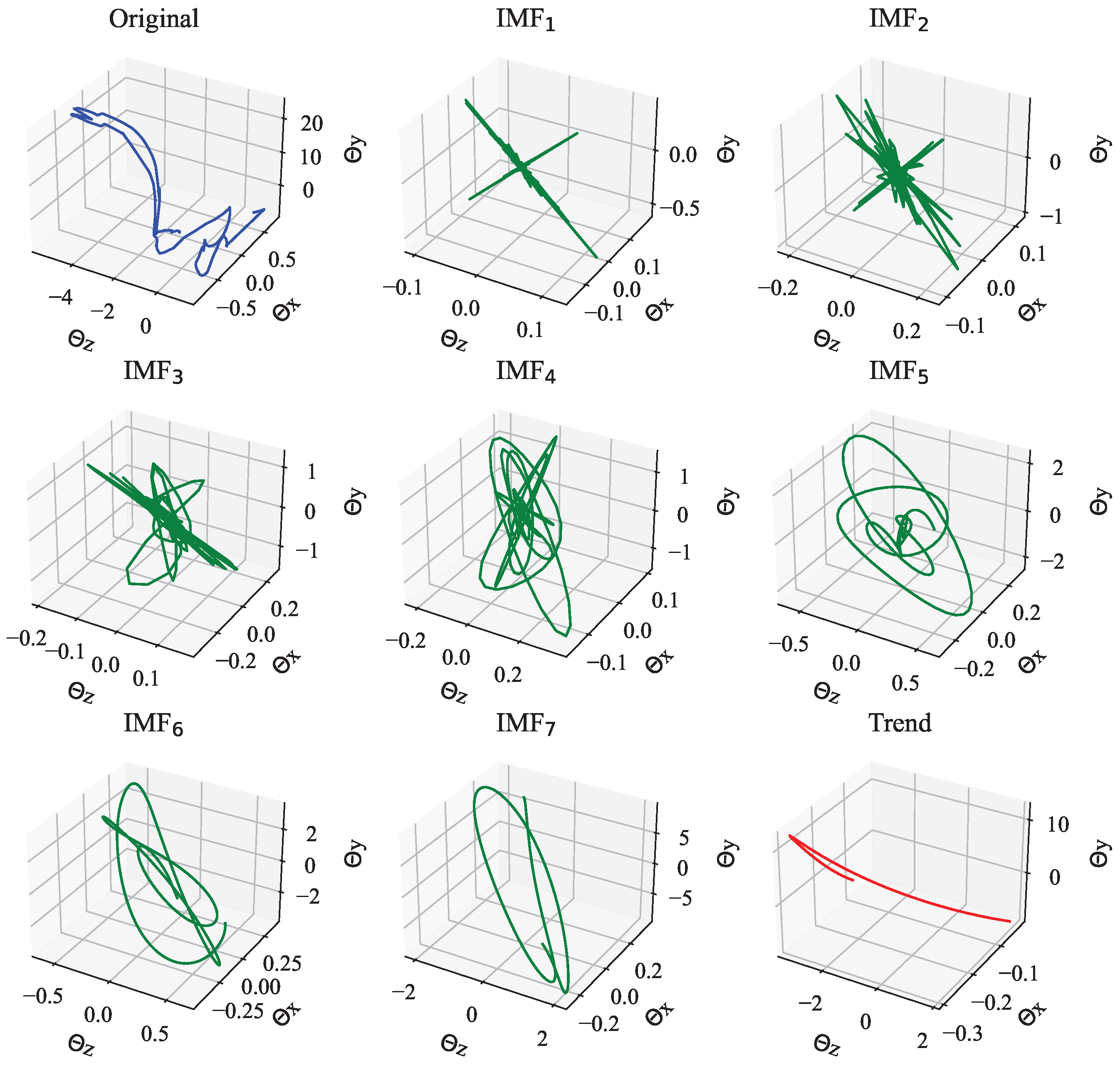 Sensors 23 06698 g007