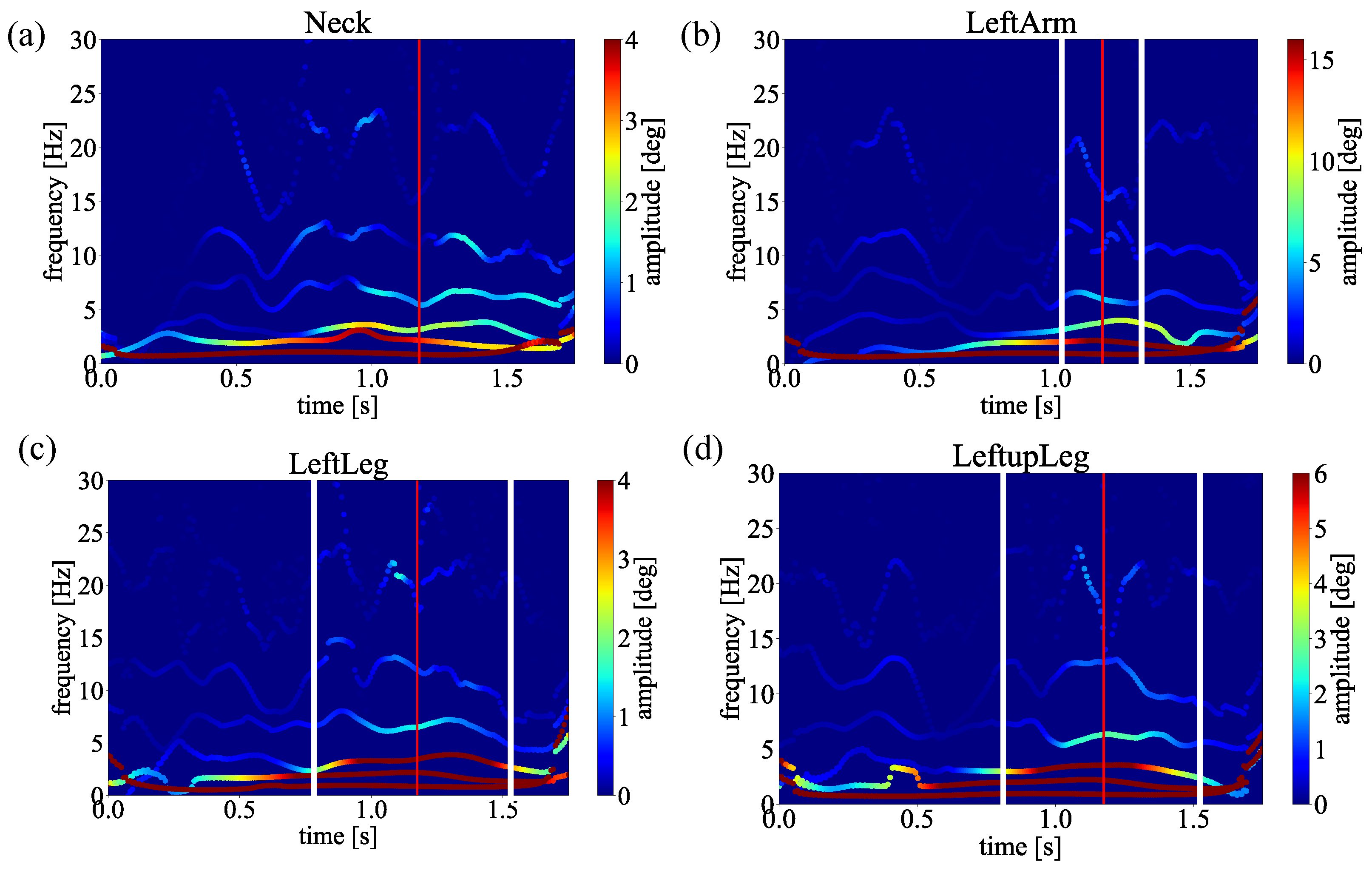 Sensors 23 06698 g008