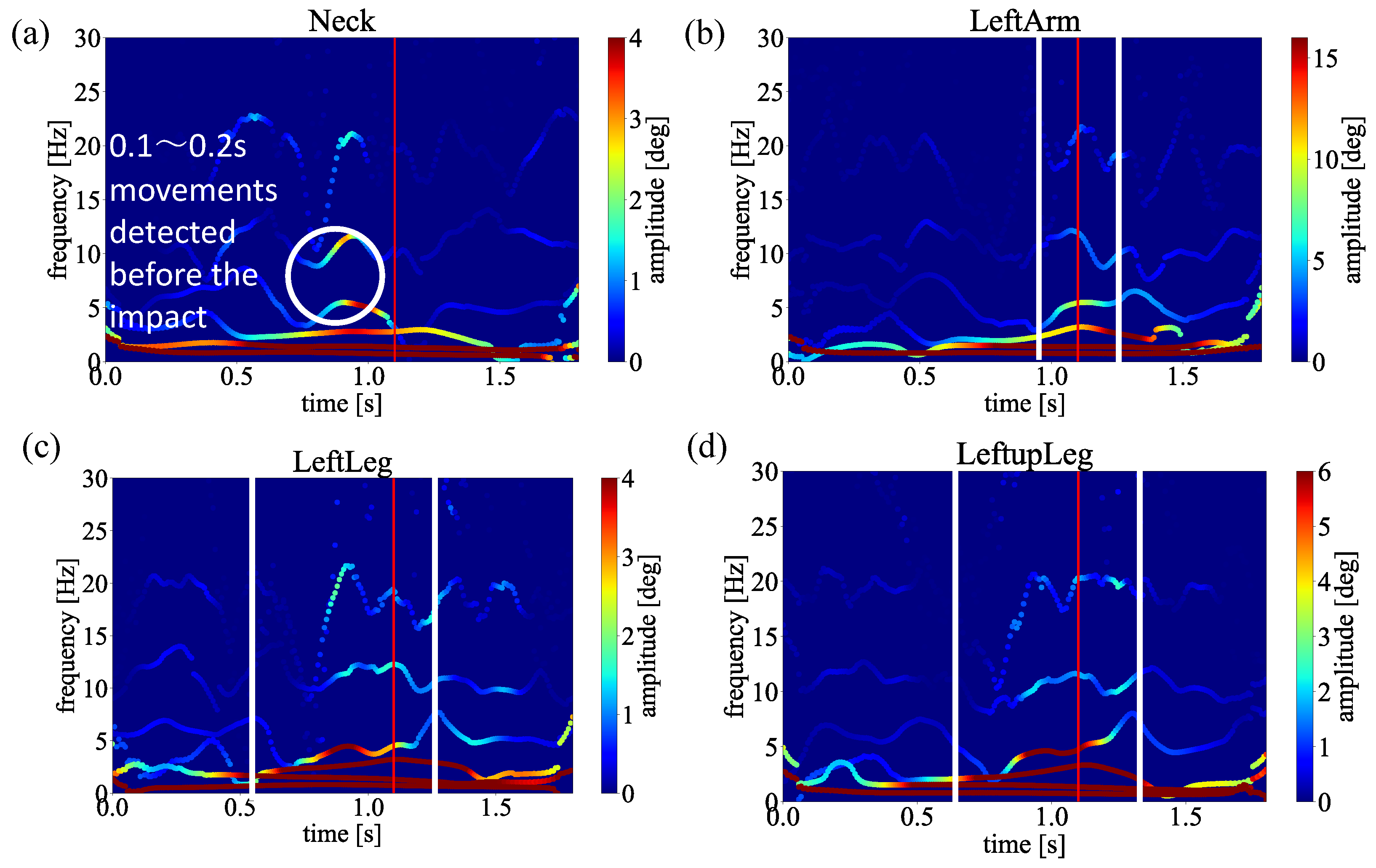 Sensors 23 06698 g009