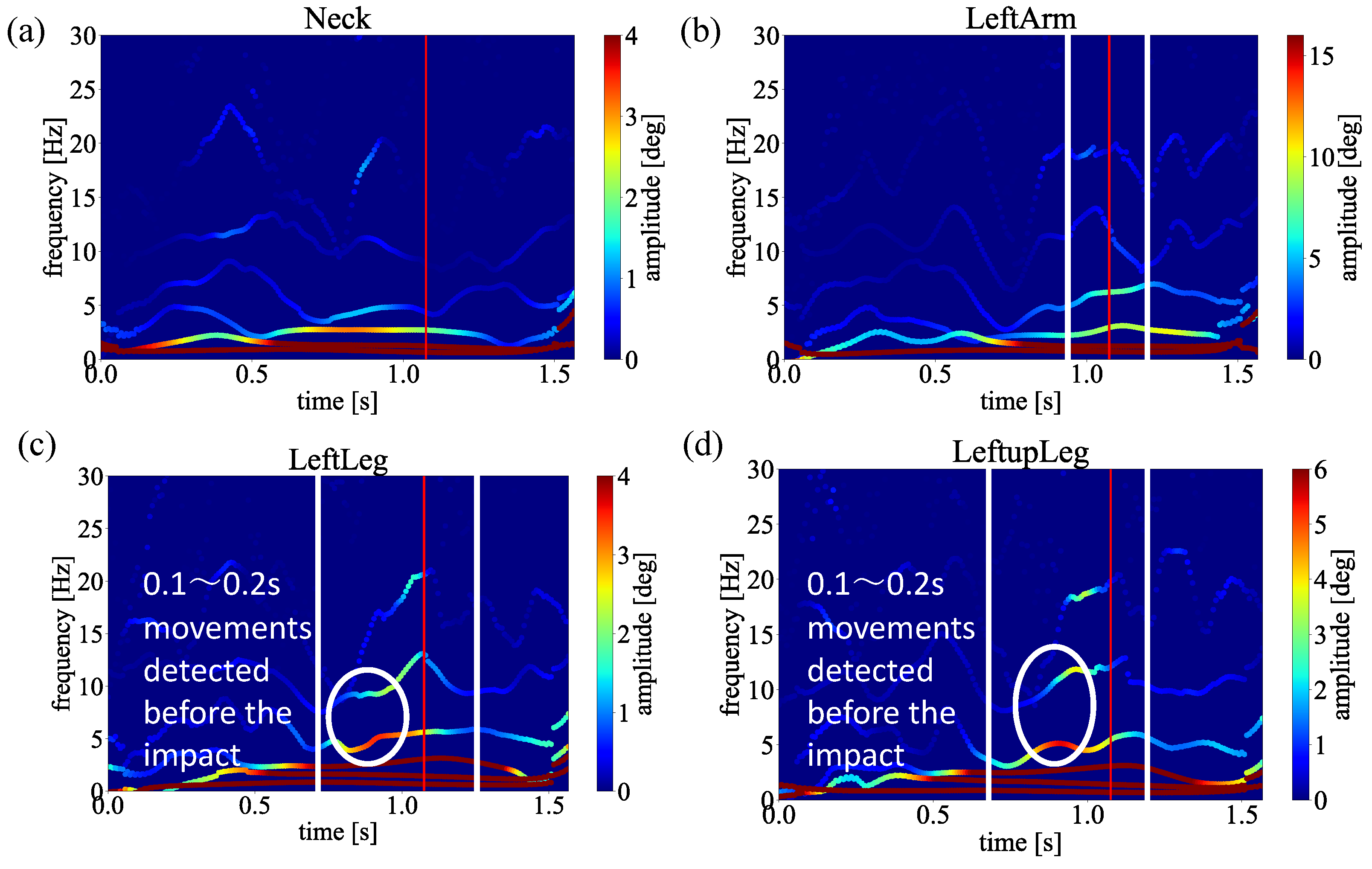 Sensors 23 06698 g010