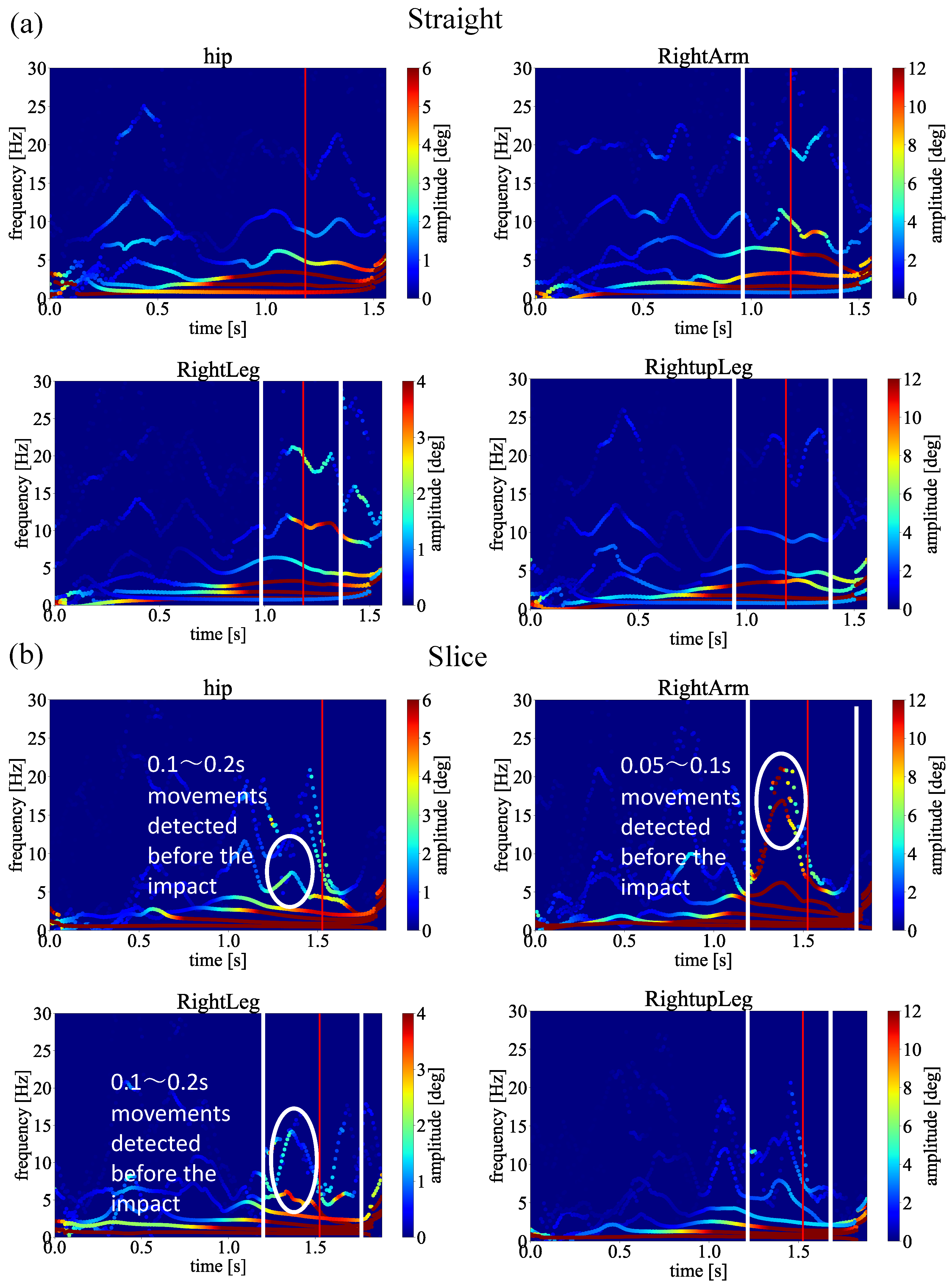 Sensors 23 06698 g012