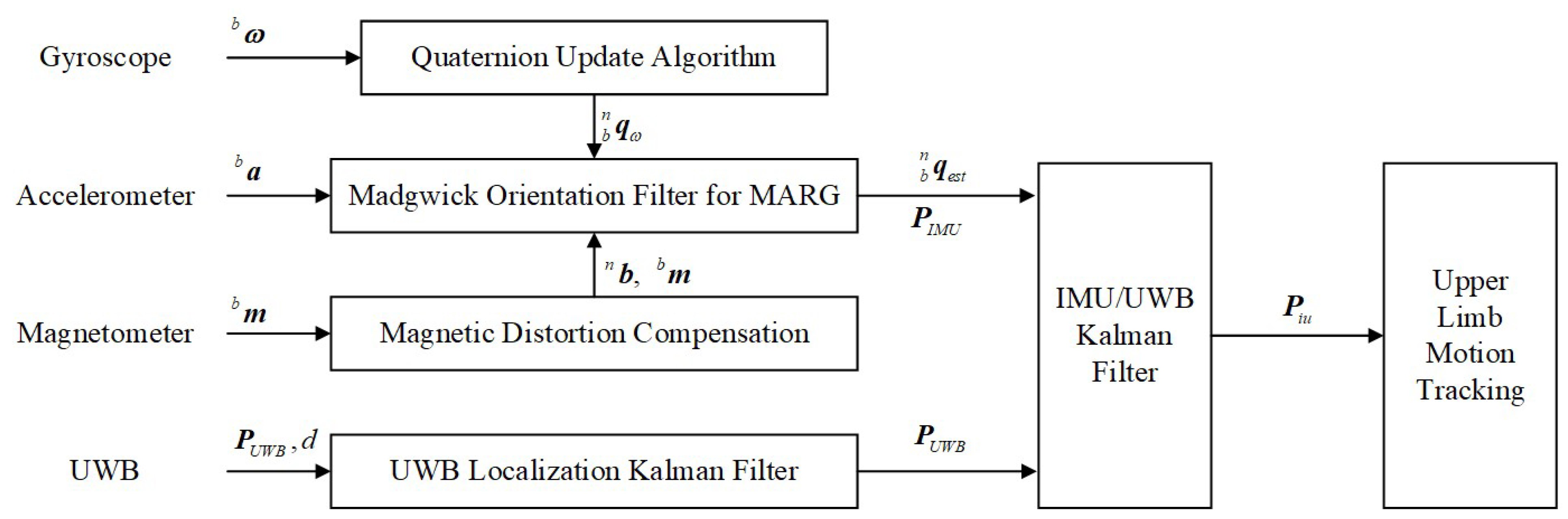 Sensors 23 06700 g002