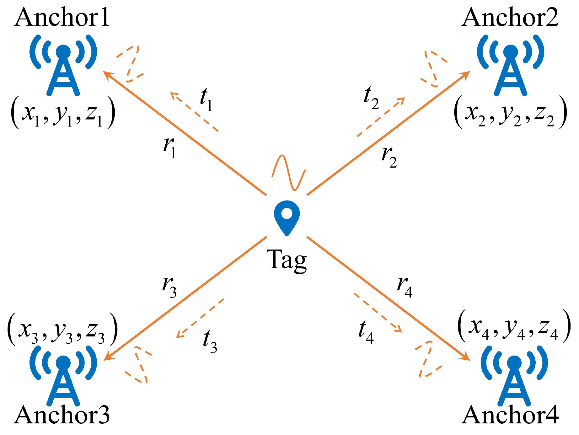 Sensors 23 06700 g003