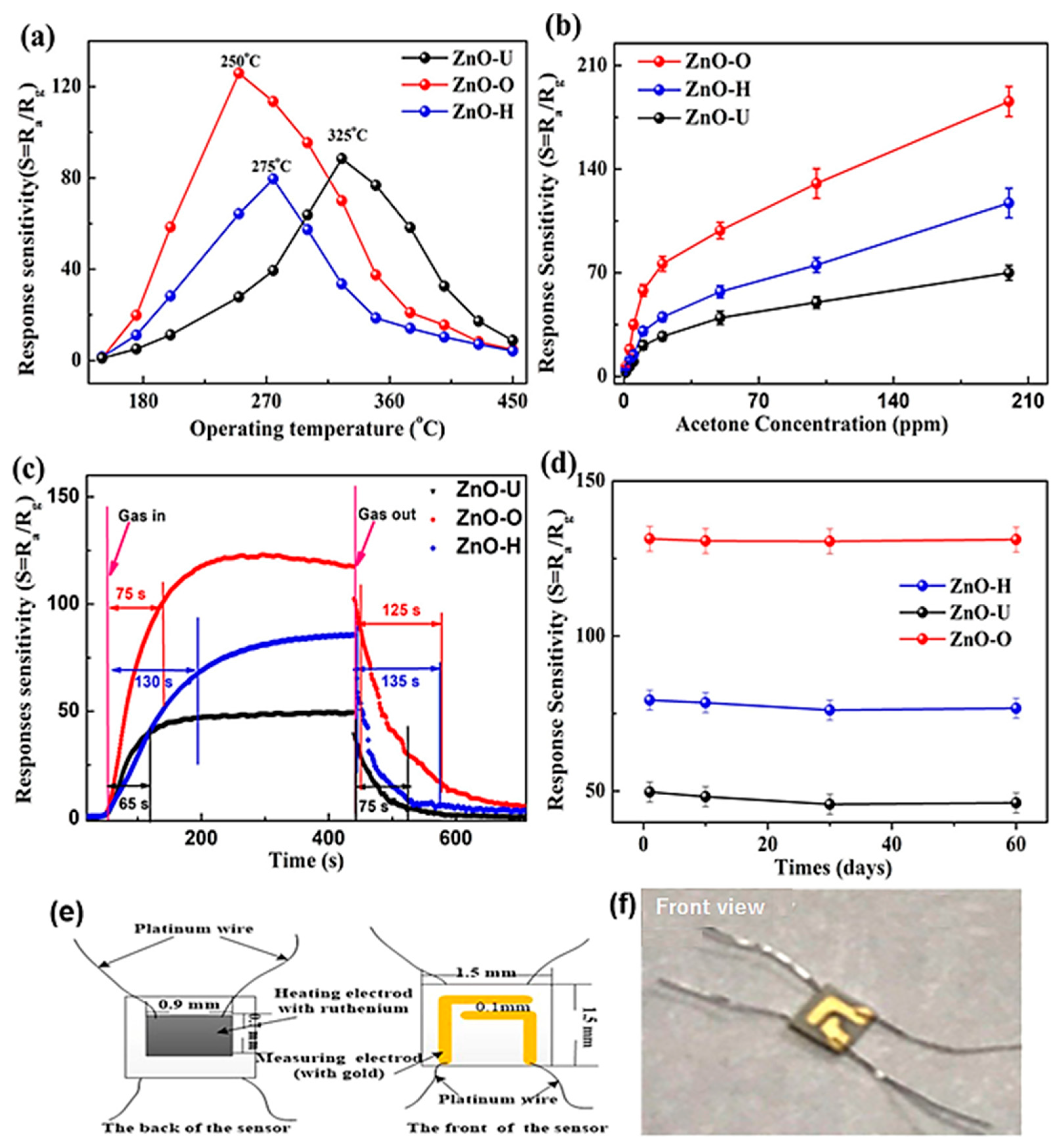 Sensors 23 06705 g002 Sensors 23 06705 g002