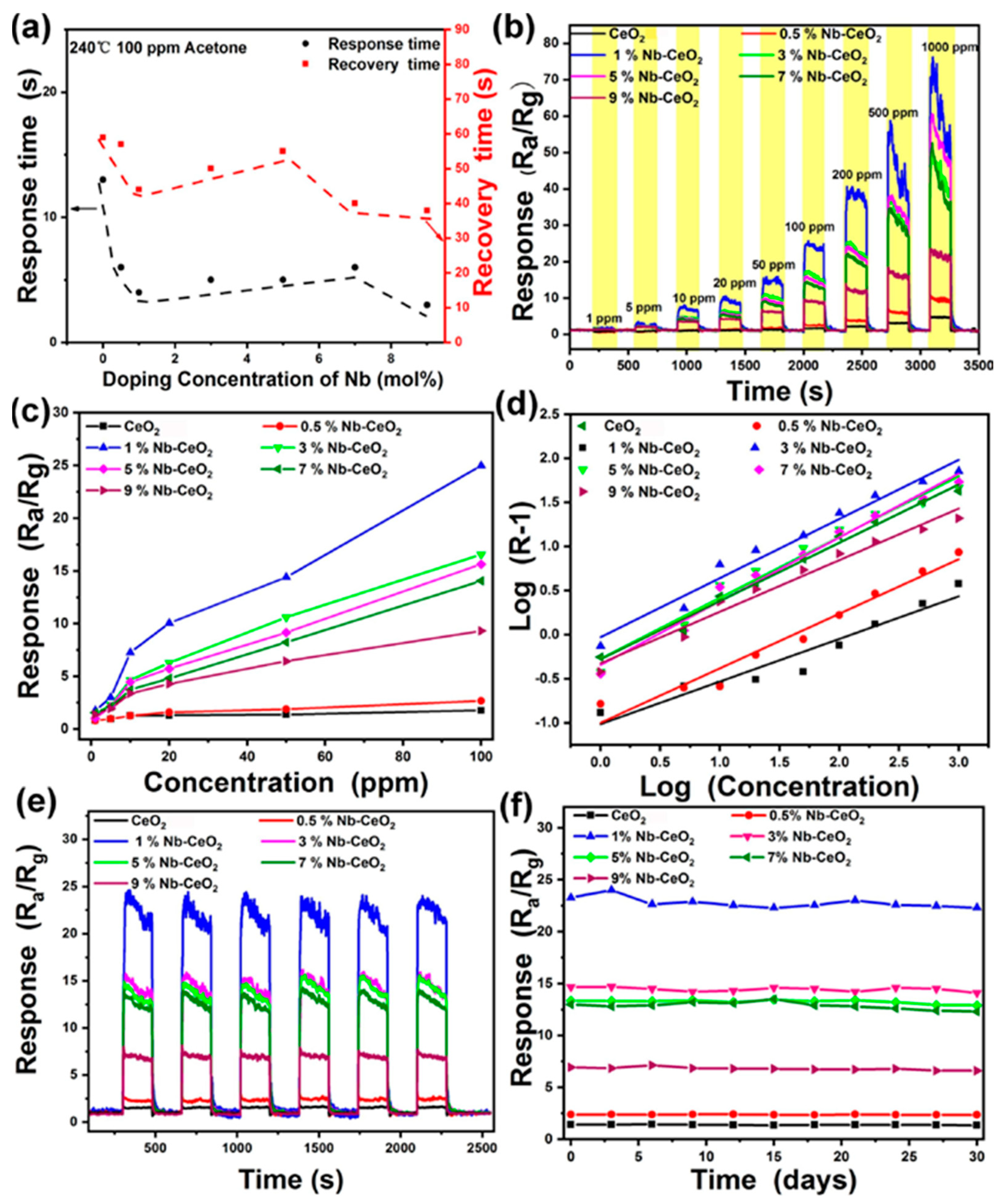 Sensors 23 06705 g003 Sensors 23 06705 g003