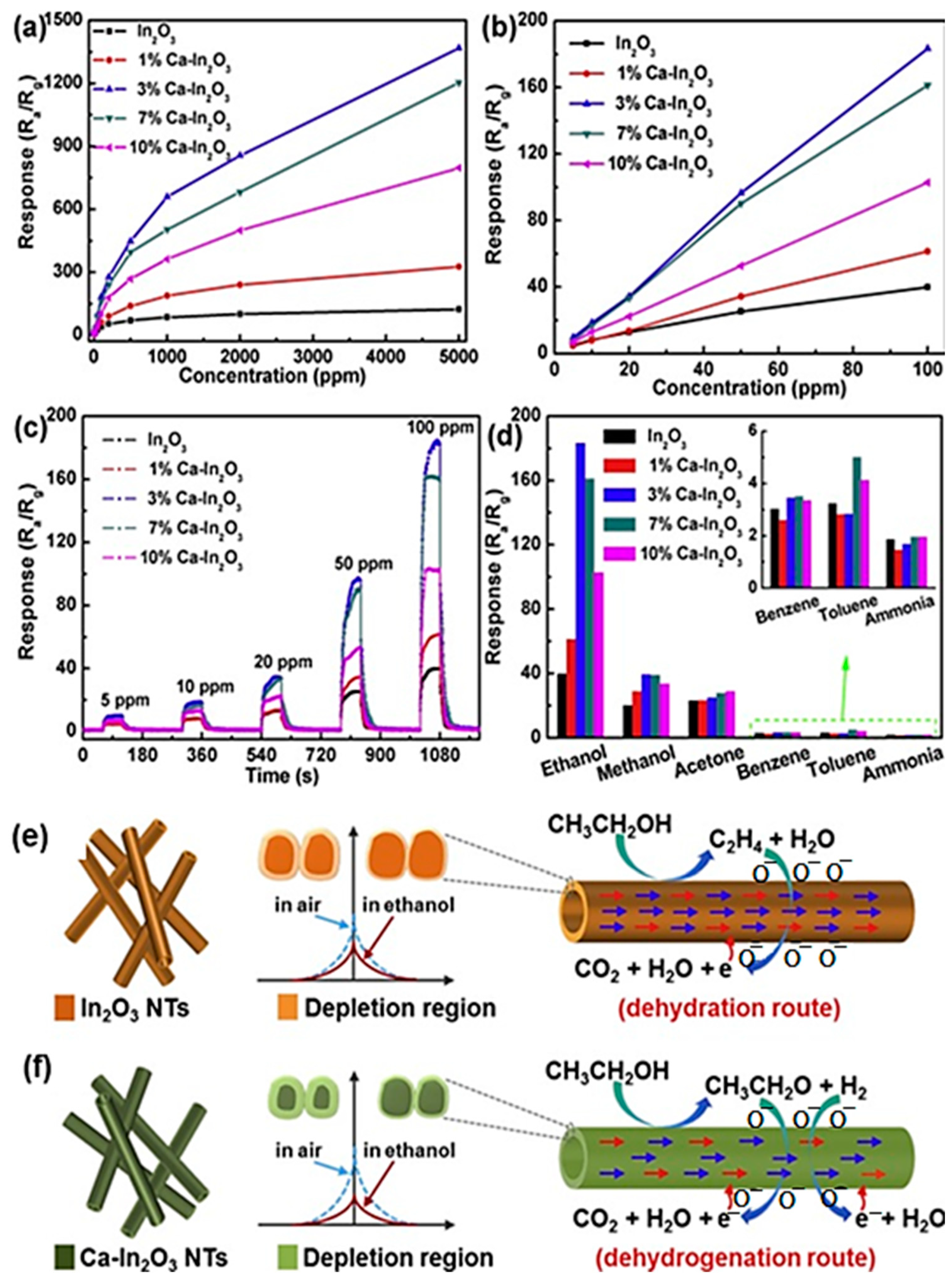 Sensors 23 06705 g007 Sensors 23 06705 g007