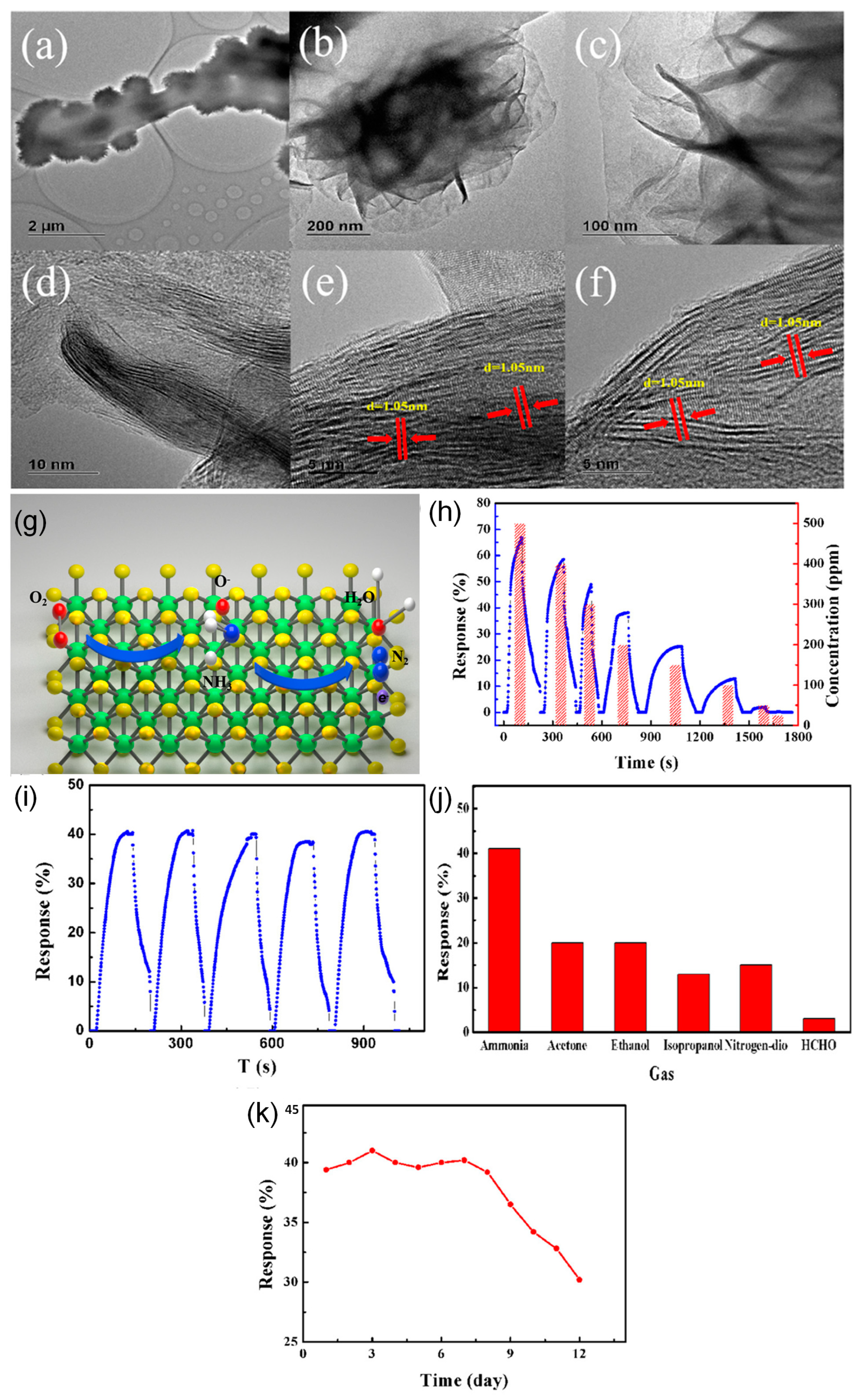 Sensors 23 06705 g009 Sensors 23 06705 g009