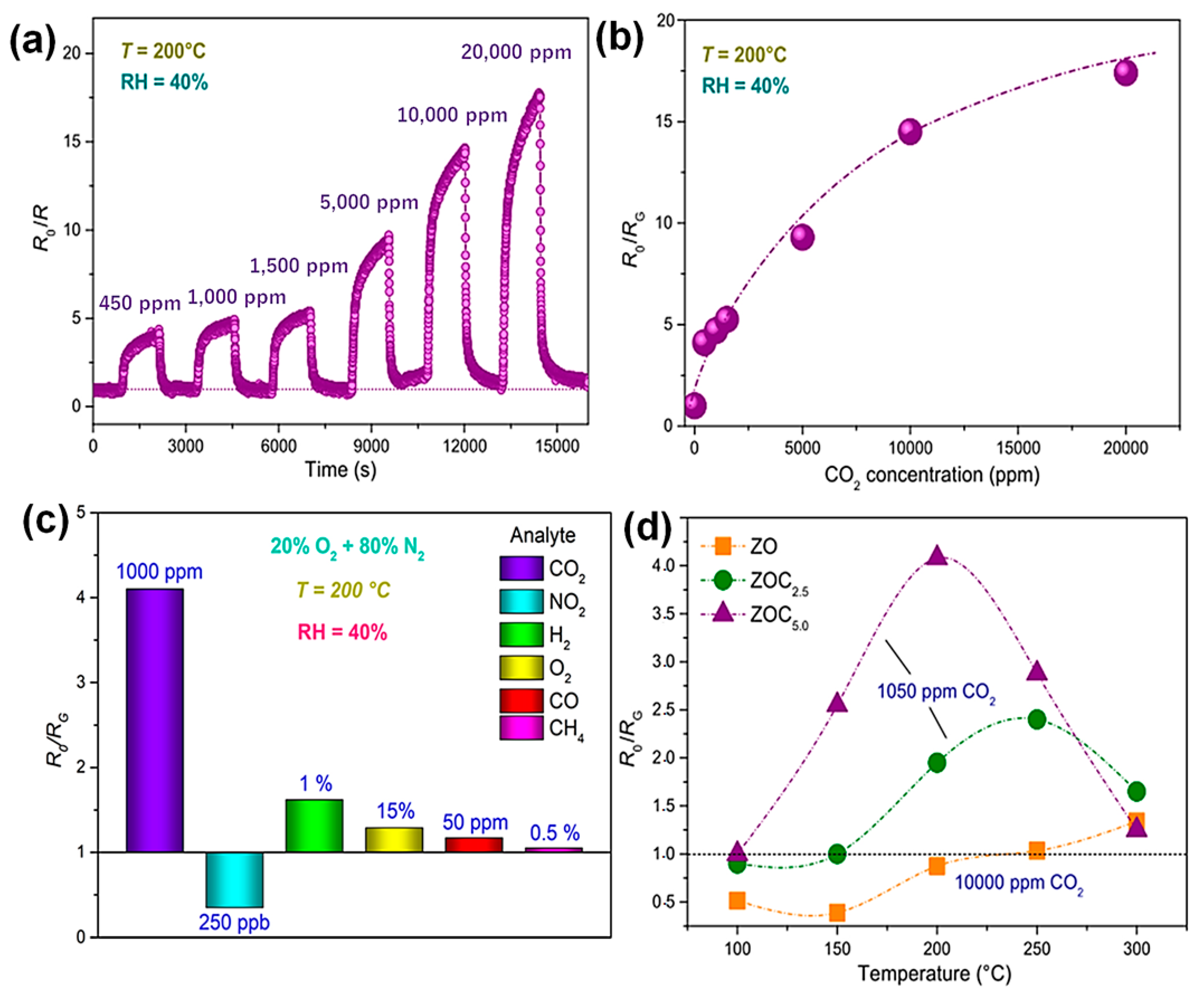 Sensors 23 06705 g011 Sensors 23 06705 g011