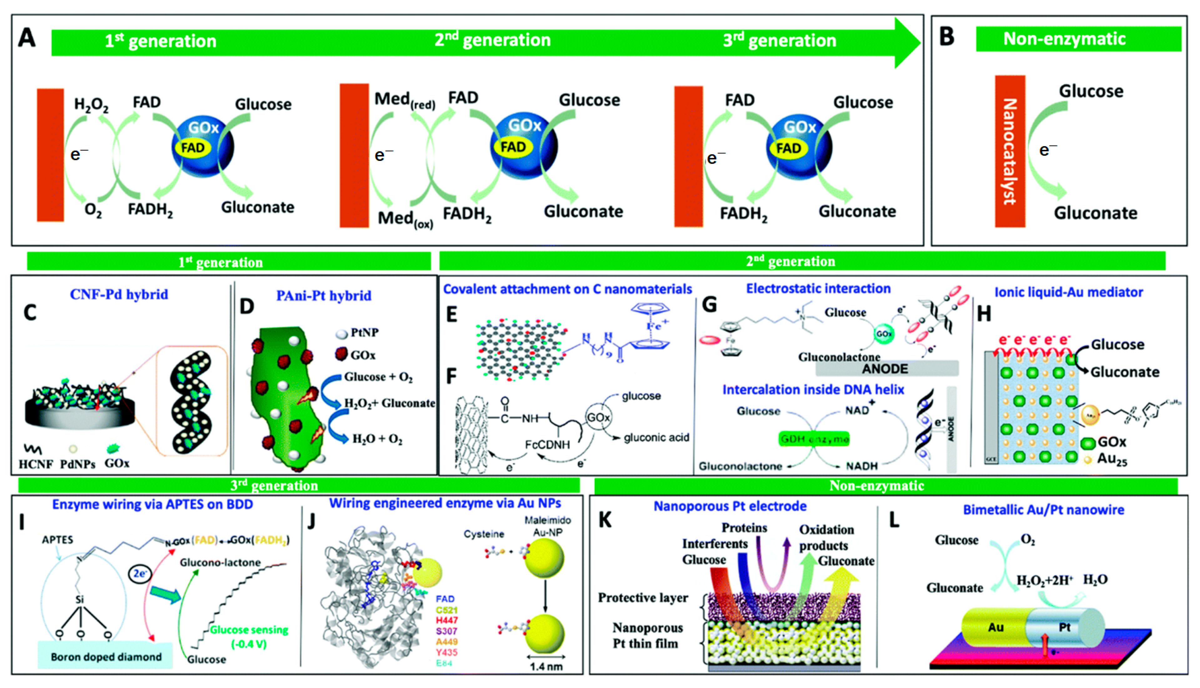 Sensors 23 06705 g015 Sensors 23 06705 g015