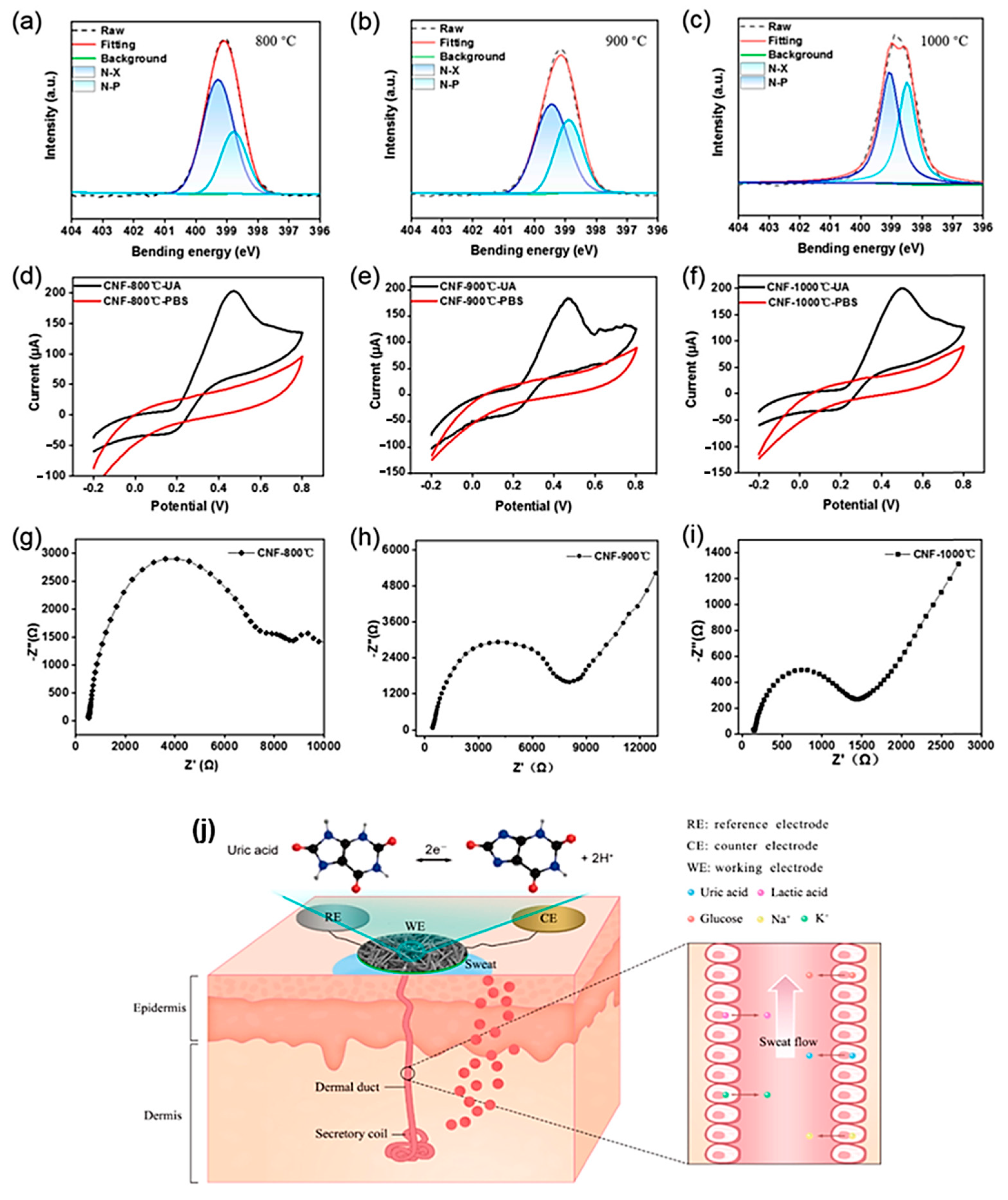 Sensors 23 06705 g017 Sensors 23 06705 g017