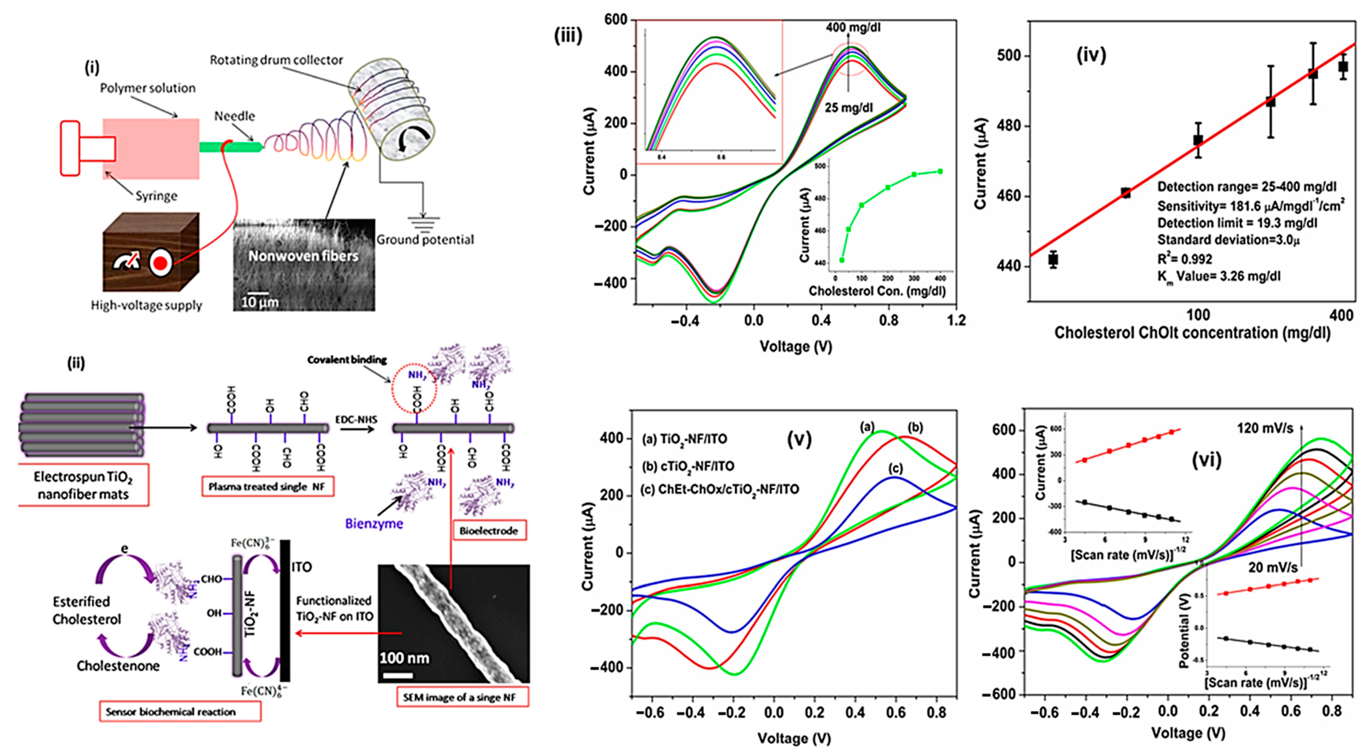 Sensors 23 06705 g018 Sensors 23 06705 g018