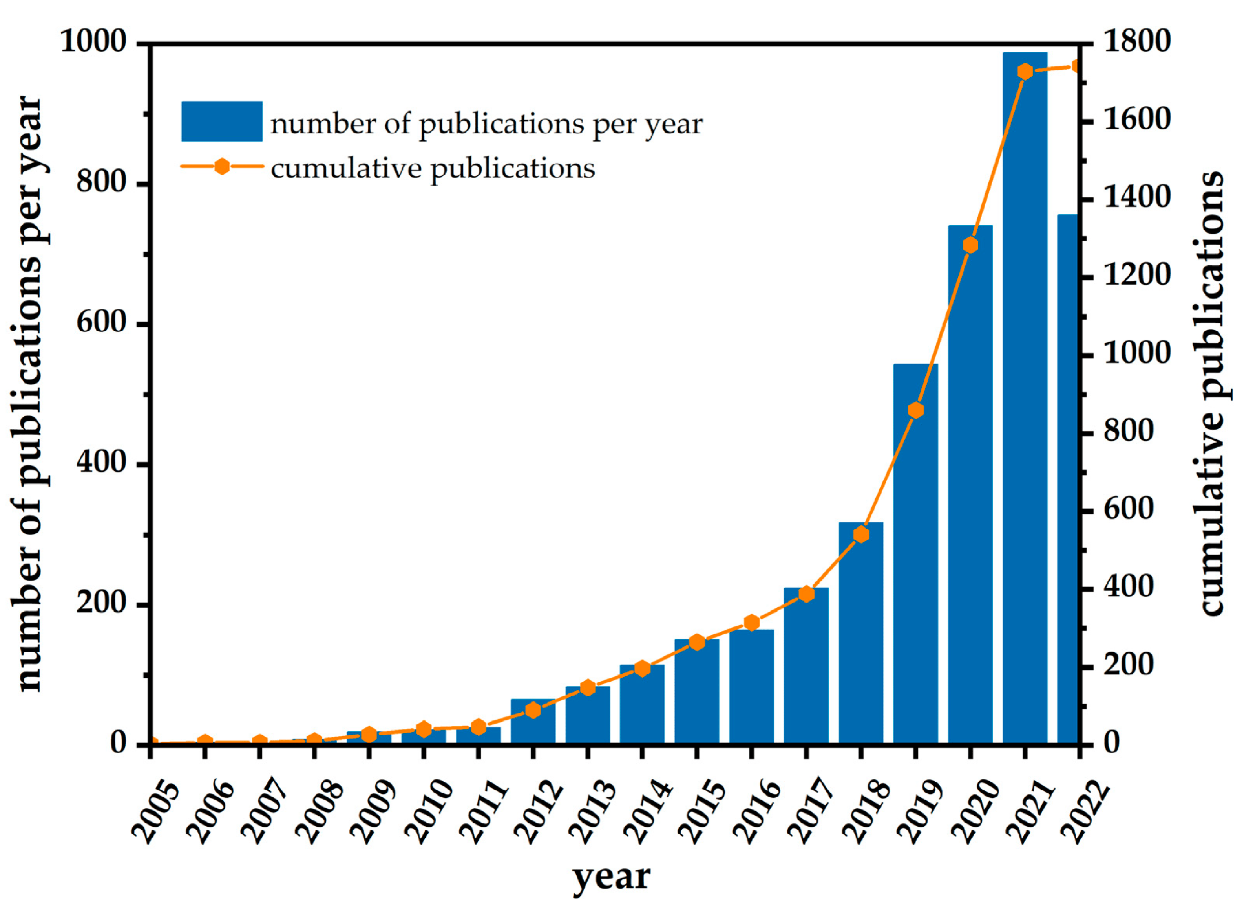 Sensors 23 06705 g019 Sensors 23 06705 g019