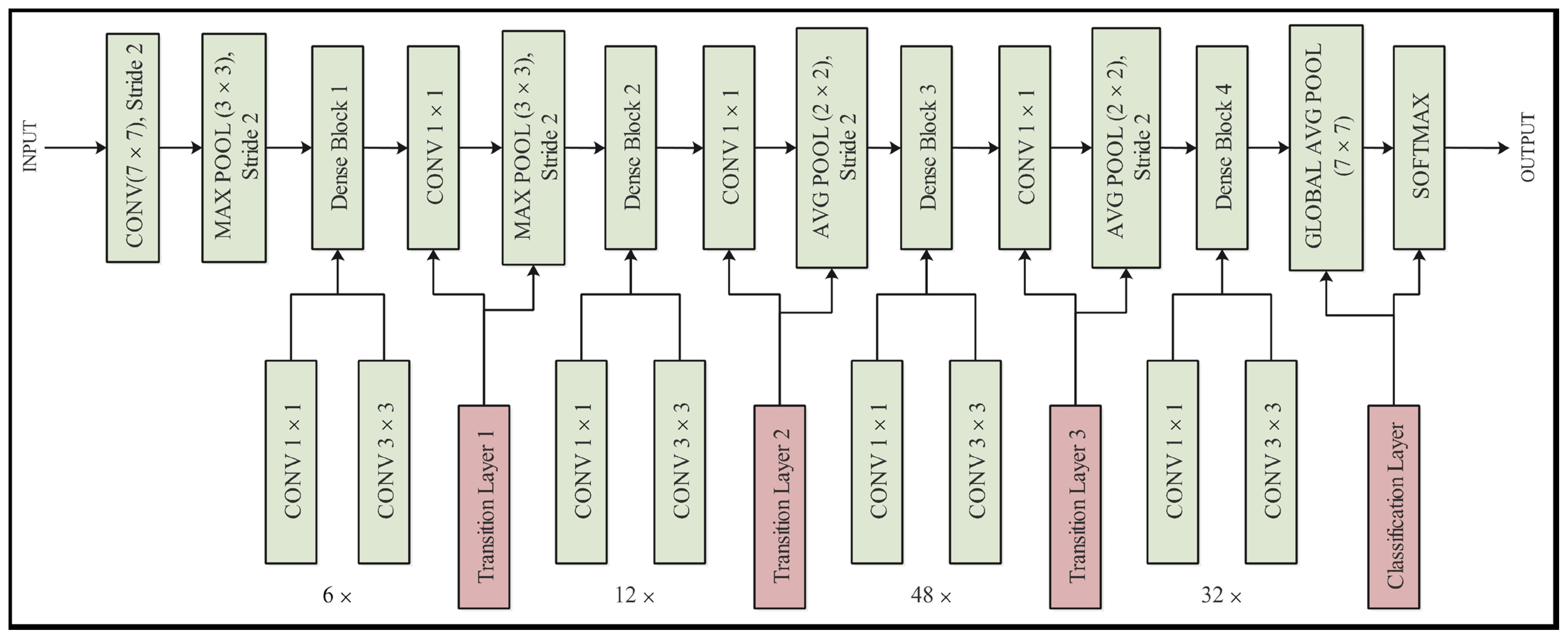 Sensors 23 06706 g003