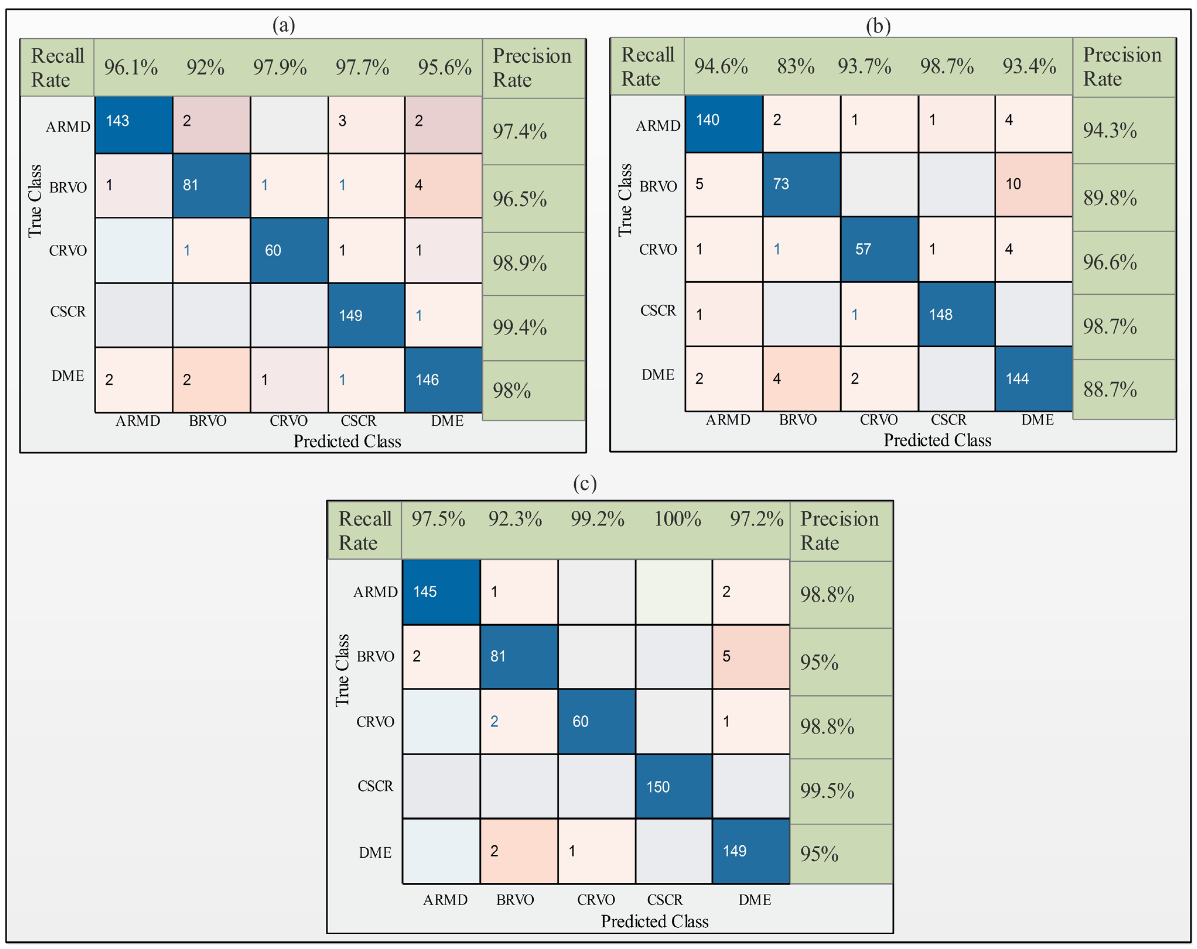 Sensors 23 06706 g005
