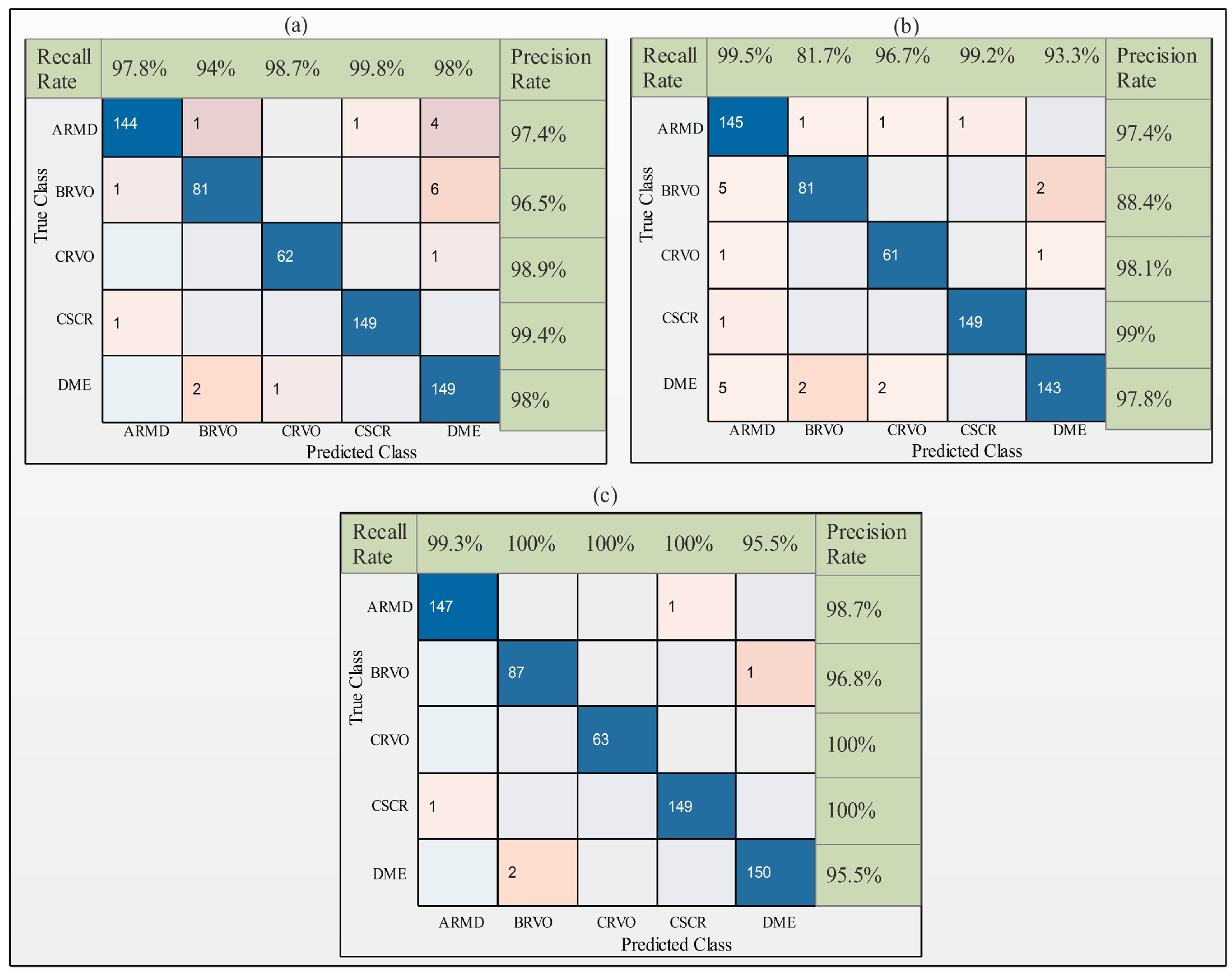 Sensors 23 06706 g006
