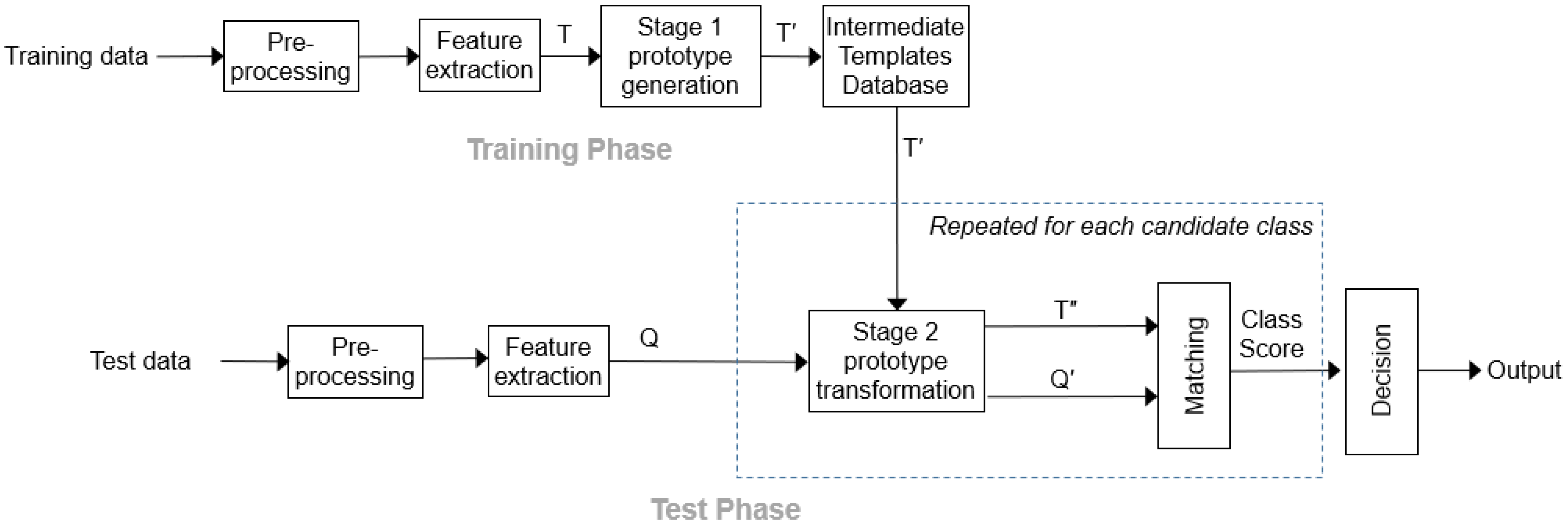 Sensors 23 06707 g001 Sensors 23 06707 g001