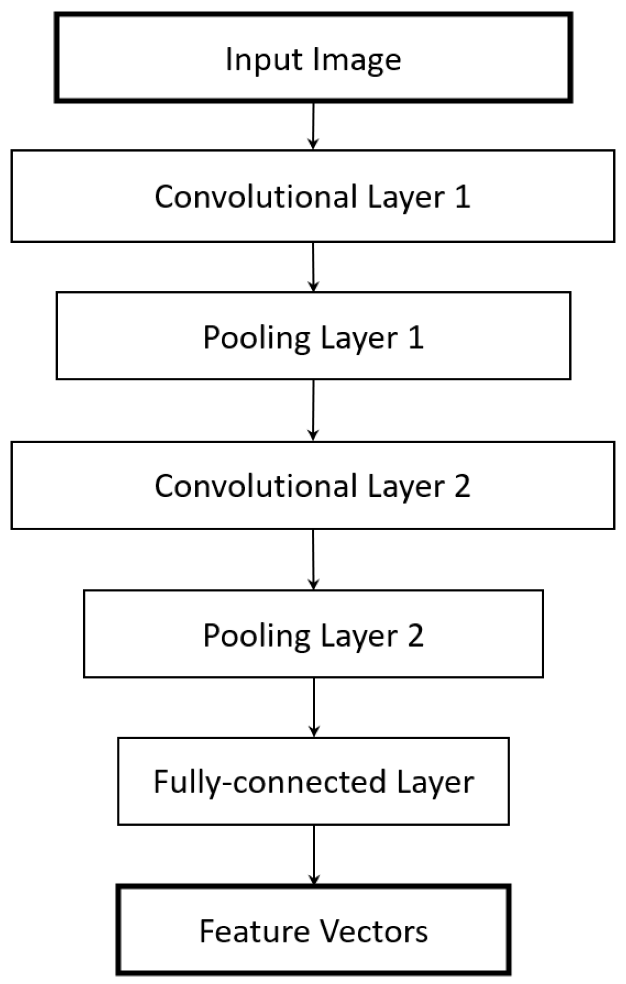 Sensors 23 06707 g006 Sensors 23 06707 g006
