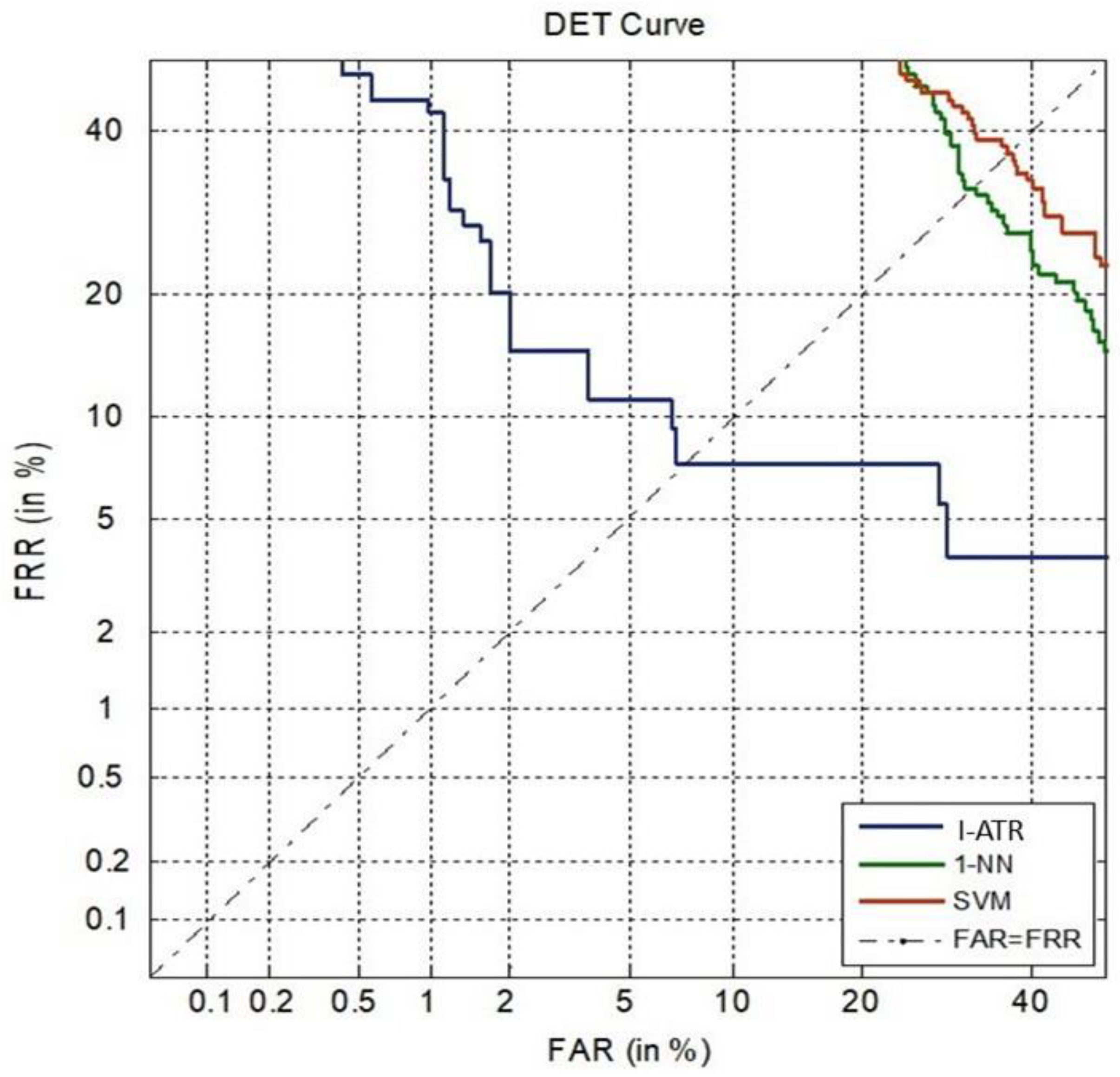 Sensors 23 06707 g011 Sensors 23 06707 g011