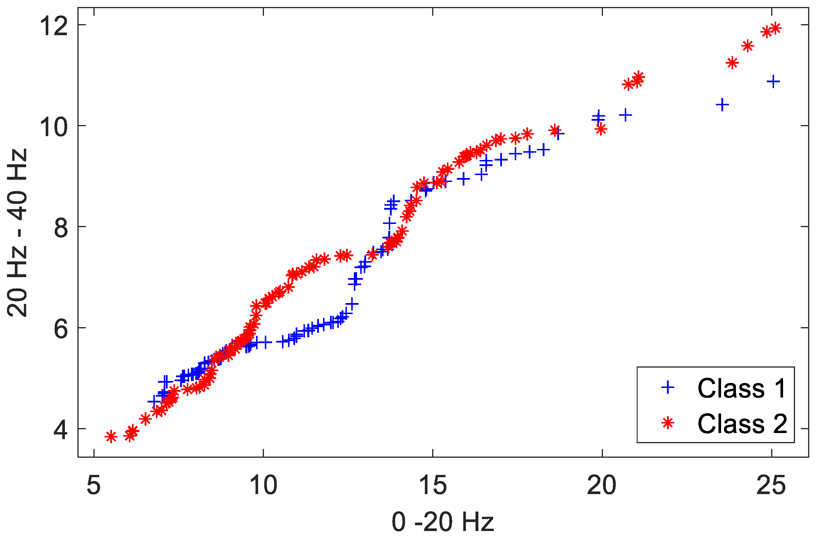 Sensors 23 06707 g013 Sensors 23 06707 g013