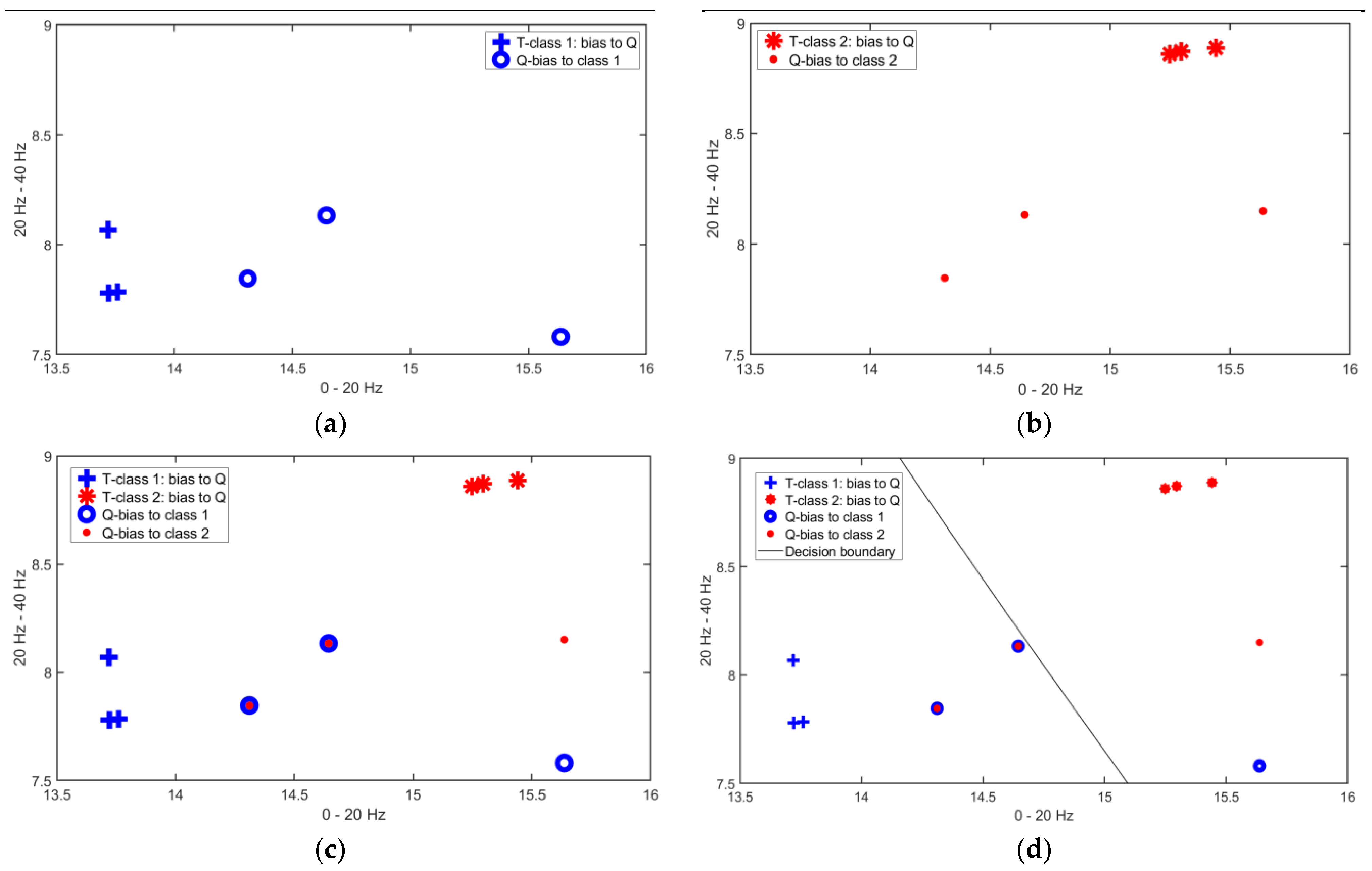 Sensors 23 06707 g014 Sensors 23 06707 g014