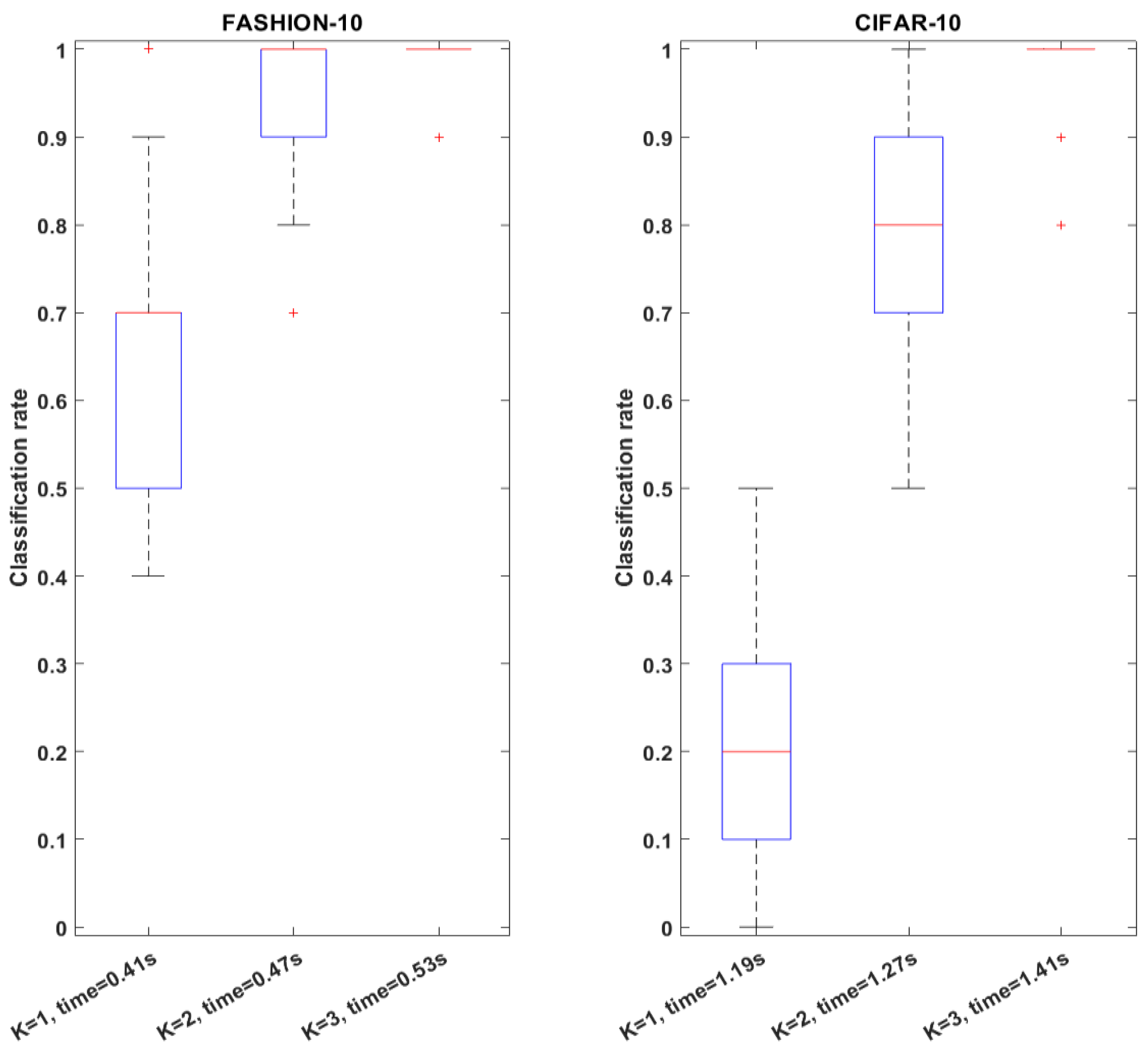 Sensors 23 06707 g015 Sensors 23 06707 g015