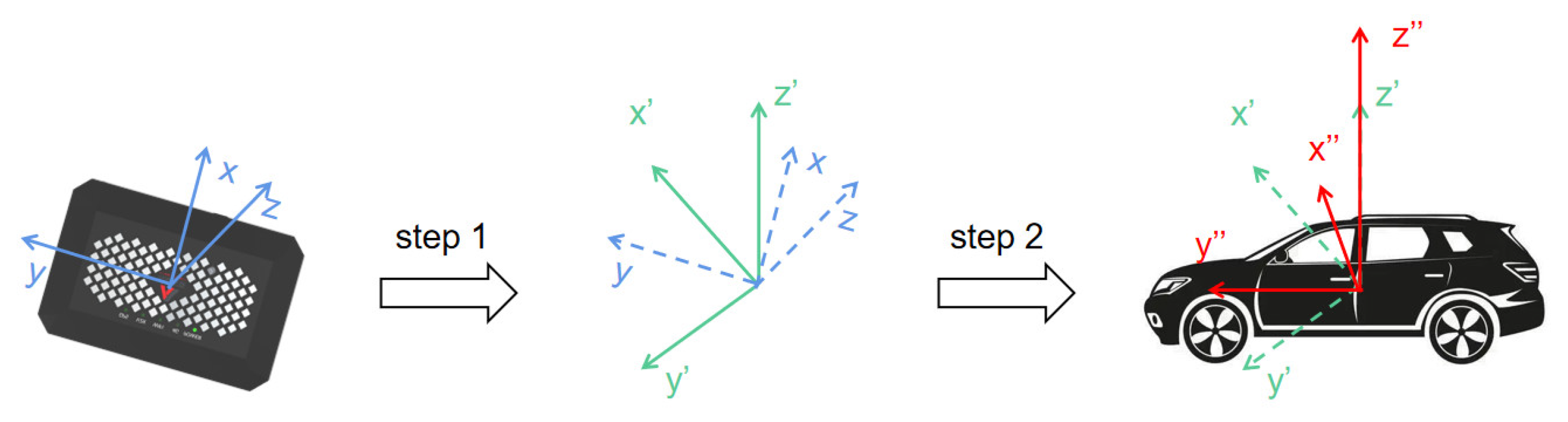 Sensors 23 06708 g004 Sensors 23 06708 g004