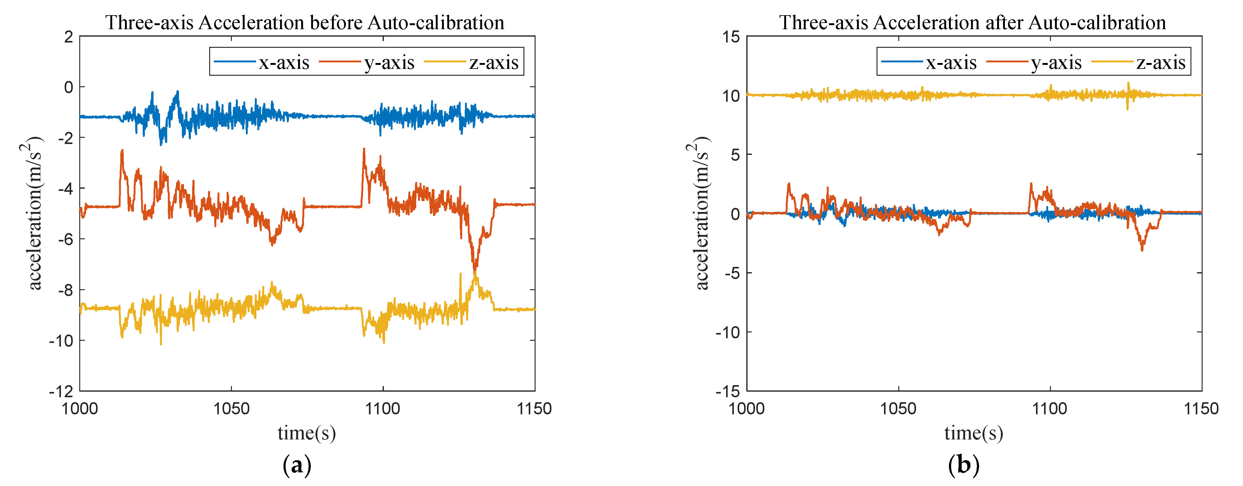 Sensors 23 06708 g005 Sensors 23 06708 g005