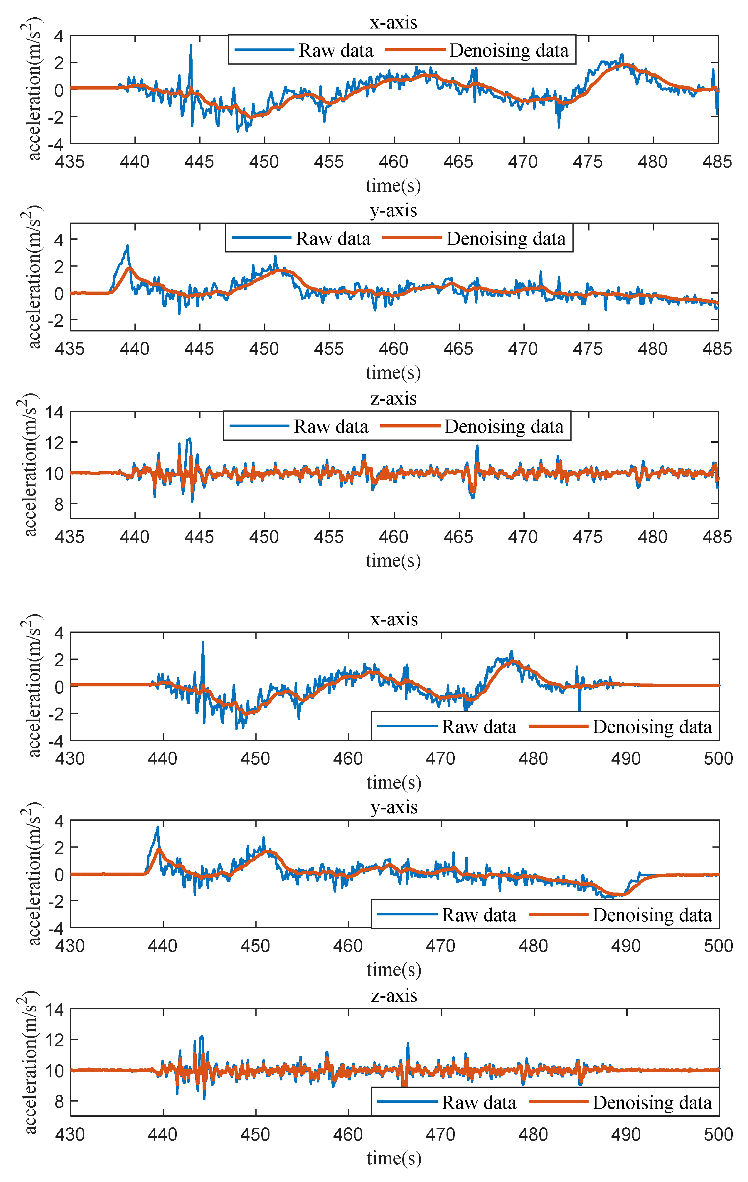 Sensors 23 06708 g006 Sensors 23 06708 g006