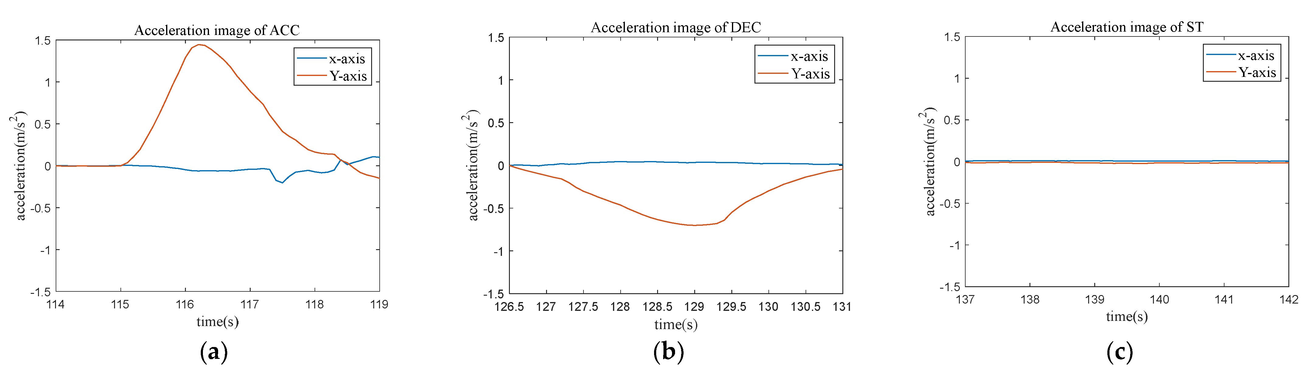Sensors 23 06708 g008 Sensors 23 06708 g008