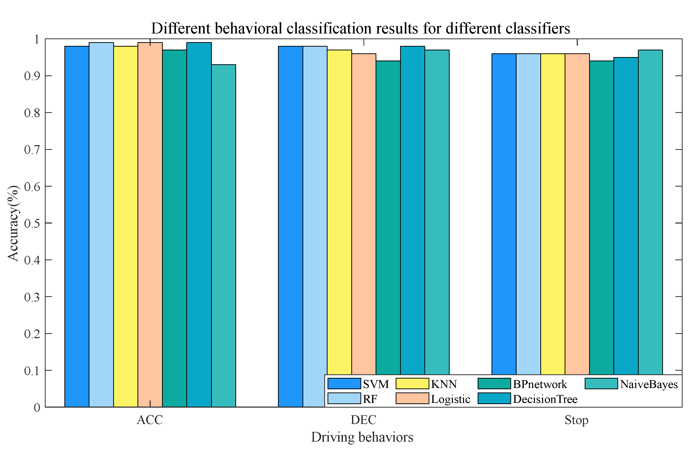 Sensors 23 06708 g009 Sensors 23 06708 g009
